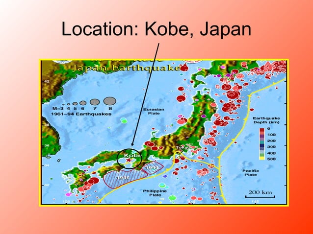 Kobe Earthquake 1995 | PPT