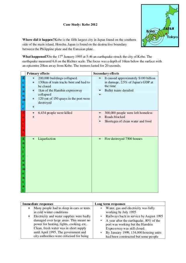 case study on earthquake in japan