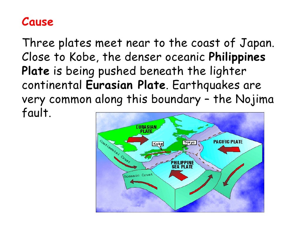 kobe earthquake geography case study