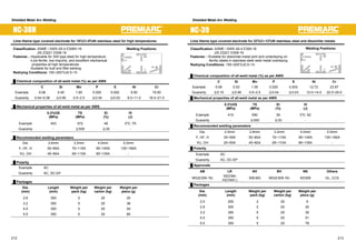 Shielded Metal Arc Welding Shielded Metal Arc Welding 
NC-38H 
Lime titania type covered electrode for 18%Cr-8%Ni stainless steel for high temperatures 
Classification: ASME / AWS A5.4 E308H-16 
JIS Z3221 D308-16 
Features : ƒApplicable for 304 type steel for high temperature 
ƒLow ferrite, low impurity, and excellent mechanical 
properties at high temperatures 
ƒSuitable for butt and fillet welding 
Redrying Conditions: 150~200㷄x0.5~1h 
Ű Chemical composition of all-weld metal (%) as per AWS 
Welding Positions: 
OH 
F 
H 
HF 
VU 
㩷 C Si Mn P S Ni Cr 
Example 0.06 0.45 1.95 0.020 0.002 9.50 19.50 
Guaranty 0.04~0.08㩷 㻡0.90㩷 0.5~2.5 㻡0.04㩷 㻡0.03㩷 9.0~11.0 18.0~21.0 
Ű Mechanical properties of all-weld metal as per AWS 
㩷 
㩷 
0.2%OS 
(MPa) 
TS 
(MPa) 
El 
(%) 
IV 
(J) 
Example 403 572 48 0㷄: 79 
Guaranty - 㻢550㩷 㻢35㩷 - 
Ű Recommended welding parameters 
Dia. 2.6mm 3.2mm 4.0mm 5.0mm 
F, HF, H 50~85䌁 70~115A 95~145A 135~180A 
VU, OH 45~80䌁 65~110A 85~135A - 
Ű Polarity 
Example AC 㩷 
Guaranty AC, DC-EP 㩷 
Ű Packages 
Dia. 
(mm) 
Length 
(mm) 
Weight per 
pack (kg) 
Weight per 
carton (kg) 
Weight per 
piece (g) 
2.6 300 2 20 20 
3.2 350 5 20 36 
4.0 350 5 20 54 
5.0 350 5 20 80 
NC-39 
Lime titania type covered electrode for 22%Cr-12%Ni stainless steel and dissimilar metals 
Classification: ASME / AWS A5.4 E309-16 
JIS Z3221 D309-16 
Features : ƒSuitable for dissimilar-metal joint and underlaying on 
ferritic steels in stainless steel weld metal overlaying 
Redrying Conditions: 150~200㷄x0.5~1h 
Ű Chemical composition of all-weld metal (%) as per AWS 
Welding Positions: 
OH 
F 
H 
HF 
VU 
㩷 C Si Mn P S Ni Cr 
Example 0.08 0.53 1.50 0.020 0.003 12.72 23.97 
Guaranty 㻡0.15㩷 㻡0.90 0.5~2.5 㻡0.04㩷 㻡0.03㩷 12.0~14.0 22.0~25.0 
Ű Mechanical properties of all-weld metal as per AWS 
㩷 
㩷 
0.2%OS 
(MPa) 
TS 
(MPa) 
El 
(%) 
IV 
(J) 
Example 410 590 39 0㷄: 62 
Guaranty - 㻢550㩷 㻢30㩷 - 
Ű Recommended welding parameters 
Dia. 2.0mm 2.6mm 3.2mm 4.0mm 5.0mm 
F, HF, H 25~55A 50~85䌁 70~115A 95~145A 135~180A 
VU, OH 20~50A 45~80䌁 65~110A 85~135A - 
Ű Polarity 
Example AC 㩷 
Guaranty AC, DC-EP 㩷 
Ű Approvals 
AB LR NV BV NK Others 
MG(E309-16) SS/CMn 
m(Chem.) 309,MG MG(E309-16) KD309 GL, CCS 
Ű Packages 
Dia. 
(mm) 
Length 
(mm) 
Weight per 
pack (kg) 
Weight per 
carton (kg) 
Weight per 
piece (g) 
2.0 250 2 20 9 
2.6 300 2 20 20 
3.2 350 5 20 35 
4.0 350 5 20 51 
5.0 350 5 20 78 
212 213 
 
