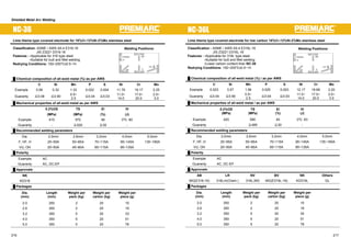 Shielded Metal Arc Welding 
NC-36 
Lime titania type covered electrode for 18%Cr-12%Ni-2%Mo stainless steel 
Classification: ASME / AWS A5.4 E316-16 
JIS Z3221 D316-16 
Features : ƒApplicable for 316 type steel 
ƒSuitable for butt and fillet welding 
Redrying Conditions: 150~200㷄x0.5~1h 
Ű Chemical composition of all-weld metal (%) as per AWS 
Welding Positions: 
OH 
F 
H 
HF 
VU 
㩷 C Si Mn P S Ni Cr Mo 
Example 0.06 0.32 1.33 0.022 0.004 11.79 19.17 2.25 
Guaranty 㻡0.08㩷 㻡0.90㩷 0.5~ 
2.5 㻡0.04㩷 㻡0.03 11.0~ 
14.0 
17.0~ 
20.0 
2.0~ 
3.0 
Ű Mechanical properties of all-weld metal as per AWS 
㩷 0.2%OS TS El IV 
㩷 (MPa) (MPa) (%) (J) 
Example 410 570 46 0㷄: 80 
Guaranty - 㻢520㩷 㻢30㩷 - 
Ű Recommended welding parameters 
Dia. 2.0mm 2.6mm 3.2mm 4.0mm 5.0mm 
F, HF, H 25~55A 50~85䌁 70~115A 95~145A 135~180A 
VU, OH 20~50A 45~80䌁 65~110A 85~135A - 
Ű Polarity 
Example AC 㩷 
Guaranty AC, DC-EP 㩷 
Ű Approvals 
NK 
KD316 
Ű Packages 
Dia. 
(mm) 
Length 
(mm) 
Weight per 
pack (kg) 
Weight per 
carton (kg) 
Weight per 
piece (g) 
2.0 250 2 20 10 
2.6 300 2 20 19 
3.2 350 5 20 33 
4.0 350 5 20 51 
5.0 350 5 20 78 
NC-36L 
Lime titania type covered electrode for low carbon 18%Cr-12%Ni-2%Mo stainless steel 
Classification : ASME / AWS A5.4 E316L-16 
JIS Z3221 D316L-16 
Features : ƒApplicable for 316L type steel 
ƒSuitable for butt and fillet welding 
ƒLower carbon content than NC-36 
Redrying Conditions: 150~200㷄x0.5~1h 
Ű Chemical composition of all-weld metal (%) / as per AWS 
Welding Positions: 
OH 
F 
H 
HF 
VU 
㩷 C Si Mn P S Ni Cr Mo 
Example 0.023 0.57 1.56 0.025 0.003 12.17 18.68 2.20 
Guaranty 㻡0.04 㻡0.90㩷 0.5~ 
2.5 㻡0.04㩷 㻡0.03㩷 11.0~ 
14.0 
17.0~ 
20.0 
2.0~ 
3.0 
Ű Mechanical properties of all-weld metal / as per AWS 
㩷 
㩷 
0.2%OS 
(MPa) 
TS 
(MPa) 
El 
(%) 
IV 
(J) 
Example 420 580 45 0㷄: 83 
Guaranty - 㻢485㩷 㻢30㩷 - 
Ű Recommended welding parameters 
Dia. 2.0mm 2.6mm 3.2mm 4.0mm 5.0mm 
F, HF, H 25~55A 50~85䌁 70~115A 95~145A 135~180A 
VU, OH 20~50A 45~80䌁 65~110A 85~135A - 
Ű Polarity 
Example AC 㩷 
Guaranty AC, DC-EP 㩷 
Ű Approvals 
AB LR NV BV NK Others 
MG(E316-16) 316Lm(Chem.) 316L,MG MG(E316L-16) KD316L GL 
Ű Packages 
Dia. 
(mm) 
Length 
(mm) 
Weight per 
pack (kg) 
Weight per 
carton (kg) 
Weight per 
piece (g) 
2.0 250 2 20 10 
2.6 300 2 20 19 
3.2 350 5 20 34 
4.0 350 5 20 51 
5.0 350 5 20 78 
216 217 
 
