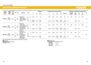 Flux Cored Arc Welding 
Flux CoredWires for Stainless Steel (Bi free type) 
Type 
of 
cored 
flux 
Chemical composition of all-weld metal (%) Mechanical p Trade roperties of all-weld metal 
designa-tion 
ASME 
AWS 
Class. 
SG Pol. Features WP 
C Si Mn P S Ni Cr Others 0.2%OS 
(MPa) 
TS 
(MPa) 
El 
(%) 
IV 
(J) 
SG 
Ex 0.060 0.42 1.50 0.020 0.007 9.62 18.68 Bi: 
tr. Ex 370 560 48 0㷄: 
71 
DW-308H 
A5.22 
E308H 
T1-1/4 
Rutile 
CO2 
Ar- 
CO2 
DC-EP 
ƒSuitable for 
18%Cr-8%Ni 
stainless steel for 
high temperature 
service 
F 
HF 
HV 
U 
OH Gt 0.040~ 
0.080 㻡1.00 0.50~ 
2.50 㻡0.040㩷 㻡0.030 9.00~ 
11.00 
18.00~ 
21.00 
Bi 
㻡0.001 Gt - 㻢550 㻢35㩷 - 
CO2 
E 0.026 0.41 1.35 0.021 0.005 10.20 18.70 Bi: 
tr. Ex 360 540 52 0㷄: 
76 
DW-308LH 
A5.22 
E308L 
T1-1/4 
Rutile 
CO2 
Ar- 
CO2 
DC-EP 
ƒSuitable for 
18%Cr-8%Ni 
stainless steel with 
high temperature 
heat treatment 
such as solution 
treatment 
F 
HF 
HV 
U 
OH Gt 㻡0.040 㻡1.00 0.50~ 
2.50 㻡0.040㩷 㻡0.030 9.00~ 
11.00 
18.00~ 
21.00 
Bi 
㻡0.001 Gt - 㻢520 㻢35㩷 - 
CO2 
Ex 0.029 0.41 1.25 0.021 0.008 12.61 23.79 Bi: 
tr. Ex 380 590 36 - 
DW-309LH 
A5.22 
E309L 
T1-1/4 
Rutile 
CO2 
Ar- 
CO2 
DC-EP 
ƒSuitable for 
dissimilar metal 
joint and 
underlaying on 
ferritic steels for 
overlaying 
stainless steel 
weld metals 
F 
HF 
HV 
U 
OH Gt 㻡0.040 㻡1.00 0.50~ 
2.50 㻡0.040㩷 㻡0.030 12.00~ 
14.00 
22.00~ 
25.00 
Bi 
㻡0.001 Gt - 㻢520 㻢30㩷 - 
CO2 
Note: Welding tests are as per AWS. Ex: Example, Gt: Guaranty 
Ű Approvals Ű Diameter (mm) 
DW-308H CWB 㩷 DW-308H㩷 1.2, 1.6㩷 
DW-308LH 1.2, 1.6㩷 
DW-309LH 1.2, 1.6 
238 239 
 