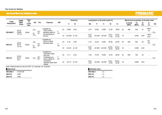 Flux Cored Arc Welding 
Chemical composition of all-weld metal (%) Mechanical properties of all-weld metal 
Flux CoredWires for Stainless steel 
Trade 
designation 
ASME 
AWS 
Class. 
Type 
of 
cored 
flux 
SG Pol. Features WP 
㩷 C Si Mn P S Ni Cr 㩷 0.2%OS 
(MPa) 
TS 
(MPa) 
El 
(%) 
IV 
(J) SG 
Ex 0.026 0.45 2.37 0.023 0.009 10.30 18.60 Ex 380 530 51 -196㷄: 
39 
DW-308LT 
A5.22 
E308L 
T0-1/4 
Rutile 
CO2 
Ar- 
CO2 
DC-EP 
ƒSuitable for 
18%Cr-8%Ni 
stainless steel for 
low temperature 
service 
F 
HF 
Gt 㻡0.040 㻡1.00 㩷 0.50~ 
2.50 㻡0.040 㻡0.030 9.00~ 
11.00 
18.00~ 
21.00 Gt - 㻢520 㻢35㩷 -196㷄㩷 
㻢27 
CO2 
Ex 0.18 0.58 2.10 0.016 0.005 20.36 25.50 Ex 420 620 33 0㷄: 
68 
DW-310 
A5.22 
E310 
T0-1/4 
Rutile 
CO2 
Ar- 
CO2 
DC-EP 
ƒSuitable for 
25%Cr-20%Ni 
stainless steel F 
HF 
Gt 㻡0.20 㻡1.00 㩷 0.50~ 
2.50 㻡0.040 㻡0.030 20.00~ 
22.00 
25.00~ 
28.00 Gt - 㻢550 㻢30㩷 - 
CO2 
Ex 0.11 0.53 1.62 0.019 0.009 10.23 28.44 Ex 600 720 23 - 
DW-312 
A5.22 
E312 
T0-1 
Rutile CO2 
DC-EP 
ƒSuitable for 
dissimilar-metal 
joint and 
underlaying on 
ferritic steels for 
overlaying 
stainless steel weld 
metals 
F 
HF 
Gt 㻡0.15 㻡1.00 㩷 0.50~ 
2.50 㻡0.040 㻡0.030 8.00~ 
10.50 
28.00~ 
32.00 Gt - 㻢660 㻢22㩷 - 
CO2 
Note: Welding tests are as per AWS. Ex: Example, Gt: Guaranty 
Ű Approvals Ű Diameter (mm) 
DW-308LT LR,NV,NK 㩷 DW-308LT 㩷 1.2 㩷 
DW-310 CWB 㩷 DW-310 㩷 1.2 㩷 
DW-312 CWB DW-312 㩷 1.2 㩷 
242 243 
 
