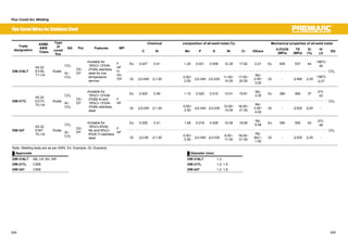 Flux Cored Arc Welding 
Chemical 㩷 composition of all-weld metal (%) Mechanical properties of all-weld metal 
Flux CoredWires for Stainless Steel 
Trade 
designation 
ASME 
AWS 
Class. 
Type 
of 
cored 
flux 
SG Pol. Features WP 
㩷 C Si Mn P S Ni Cr Others 㩷 0.2%OS 
(MPa) 
TS 
(MPa) 
El 
(%) 
IV 
(J) SG 
Ex 0.027 0.41 1.20 0.021 0.008 12.39 17.62 2.21 Ex 405 537 44 -196㷄: 
40 
DW-316LT 
A5.22 
E316L 
T1-1/4 
Rutile 
CO2 
Ar- 
CO2 
DC-EP 
ƒSuitable for 
18%Cr-12%Ni- 
2%Mo stainless 
steel for low 
temperature 
service 
F 
HF 
HV 
U 
OH Gt 㻡0.040 㻡1.00 㩷 0.50~ 
2.50 㻡0.040 㻡0.030 11.00~ 
14.00 
17.00~ 
20.00 
Mo: 
2.00~ 
3.00 
Gt - 㻢490 㻢35㩷 -196㷄㩷 
㻢27 
CO2 
Ex 0.025 0.59 1.10 0.020 0.010 13.01 19.81 Mo: 
3.35 Ex 380 590 37 0㷄: 
43 
DW-317L 
A5.22 
E317L 
T0-1/4 
Rutile 
CO2 
Ar- 
CO2 
DC-EP 
ƒSuitable for 
18%Cr-12%Ni- 
2%Mo-N and 
19%Cr-13%Ni- 
3%Mo stainless 
steel 
F 
HF 
Gt 㻡0.040 㻡1.00 㩷 0.50~ 
2.50 㻡0.040 㻡0.030 12.00~ 
14.00 
18.00~ 
21.00 
Mo: 
3.00~ 
4.00 
Gt - 㻢520 㻢20㩷 - 
CO2 
Ex 0.026 0.41 1.48 0.018 0.008 10.46 18.66 Nb: 
0.58 Ex 390 550 43 0㷄: 
49 
DW-347 
A5.22 
E347 
T0-1/4 
Rutile 
CO2 
Ar- 
CO2 
DC-EP 
ƒSuitable for 
18%Cr-8%Ni- 
Nb and18%Cr- 
8%Ni-Ti stainless 
steel 
F 
HF 
Gt 㻡0.08 㻡1.00 㩷 0.50~ 
2.50 㻡0.040 㻡0.030 9.00~ 
11.00 
18.00~ 
21.00 
Nb: 
8xC~ 
1.00 
Gt - 㻢520 㻢30㩷 - 
CO2 
Note: Welding tests are as per AWS. Ex: Example, Gt: Guaranty 
Ű Approvals Ű Diameter (mm) 
DW-316LT AB, LR, BV, KR㩷 DW-316LT 1.2 㩷 
DW-317L CWB 㩷 DW-317L 1.2, 1.6 㩷 
DW-347 CWB DW-347 1.2, 1.6 㩷 
244 245 
 