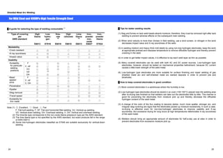 Shielded Metal Arc Welding 
For Mild Steel and 490MPa High Tensile Strength Steel 
Ű A guide for selecting the type of welding consumable (1) 
Type of covering 
per 
AWS standard 
High 
titania 
E6013 
Low 
hydro-gen 
E7016 
Ilme-nite 
(2) 
E6019 
High 
cellulose 
E6010 
Lime 
titania 
(3) 
E6013 
Iron-powder 
iron-oxide 
E6027 
Iron-powder 
titania 
E7024 
Weldability        
ƒCrack resistant ٌ ٧ ٤ ٤ ٤ ٌ ٌ 
ƒX-ray soundness ٌ ٧ ٤ ٌ ٤ ٌ ٌ 
ƒImpact value ٌ ٧ ٤ ٤ ٤ ٌ ٌ 
Usability      
F ٧ ٤ ٧ ٌ ٧ - - 
F, HF ٧ ٤ ٧ ٌ ٧ ٧ ٧ 
VU ٌ ٧ ٧ ٤ ٧ -- - 
VD ٤ -(4) - ٧ ٌ - - 
ƒSuitability 
for particular 
welding 
positions 
OH ٌ ٧ ٧ ٤ ٧ - - 
F ٧ ٌ ٤ ٌ ٧ - - 
F, HF ٧ ٌ ٤ ٌ ٧ ٧ ٧ 
ƒBead 
appear-ance 
V, OH ٧ ٧ ٤ ٤ ٧ - - 
ƒPenetration ٌ ٤ ٧ ٧ ٤ ٌ ٌ 
ƒSpatter ٧ ٤ ٤ ٌ ٤ ٤ ٤ 
ƒSlag removal ٧ ٌ ٤ ٤ ٤ ٧ ٧ 
ƒTravel speed ٤ ٌ ٤ ٌ ٧ ٧ ٧ 
ƒSuitability for 
thin metal ٧ ٌ ٤ ٌ ٧ ٤ ٤ 
Note (1) ٧: Excellent, ٤: Good, ٌ: Fair 
F: Flat butt welding, F, HF: Flat and horizontal fillet welding, VU: Vertical-up welding, 
VD: Vertical-down welding, OH: Overhead welding, V, OH: Vertical and overhead welding 
(2) The ilmenite type corresponds to the iron-oxide titania potassium type per the AWS standard. 
(3) The lime titania type is not specified by the AWS standard, but exact products fall in the range 
of AWS E6013. 
(4) Some low-hydrogen electrodes classified as E7048 are suitable exclusively for vertical-down 
welding. 
Ű Tips for better welding results 
(1) Slag and fumes on tack weld beads absorb moisture; therefore, they must be removed right after tack 
welding to prevent adverse effects on the subsequent main welding. 
(2) When wind velocity is more than 3m/sec in field welding, use a wind screen, or nitrogen in the wind 
decreases impact value and X-ray soundness of the weld. 
(3) In welding medium and heavy thick mild steels by using non-low-hydrogen electrodes, keep the work 
at appropriate preheat and interpass temperature to remove diffusible hydrogen and thereby prevent 
cracking in the weld. 
(4) In order to get better impact values, it is effective to lay each weld layer as thin as possible. 
(5) Many covered electrodes can be used with both AC and DC power sources. Low-hydrogen type 
electrodes, however, should be tested on mechanical properties beforehand, because DC current 
causes a little lower strength of the weld metal. 
(6) Low-hydrogen type electrodes are more suitable for surface finishing and repair welding of gas 
shielded metal arc and self-shielded metal arc welded deposits in order to prevent pits and 
blowholes. 
Ű How to keep covered electrodes in good condition 
(1) Store covered electrodes in a warehouse where the humidity is low. 
(2) Low-hydrogen type electrodes should be stored in an oven (100-150°C) placed near the welding area 
after re-drying was finished so that welders can take out the electrodes little by little. This manner is 
good for preventing the electrodes from moisture pick up and thereby decrease the diffusible 
hydrogen content of the weld metal. 
(3) A change of the color of the flux coating to become darker, much more spatter, stronger arc, and 
irregular slag-covering are signs that the electrodes picked up moisture excessively. In such a case, 
re-drying is effective even for non-low-hydrogen electrodes to improve usability and X-ray 
soundness. But excessive drying for long hours at high temperatures deteriorates X-ray soundness 
of the weld metal. 
(4) Welders should bring an appropriate amount of electrodes for half-a-day use at sites in order to 
prevent electrodes from excessive moisture pick up. 
24 25 
 