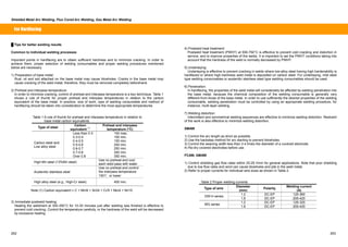 Shielded Metal Arc Welding, Flux Cored Arc Welding, Gas Metal Arc Welding 
For Hardfacing 
Ű Tips for better welding results 
Common to individual welding processes 
Important points in hardfacing are to obtain sufficient hardness and to minimize cracking. In order to 
achieve them, proper selection of welding consumables and proper welding procedures mentioned 
below are necessary. 
1) Preparation of base metal: 
Rust, oil and soil attached on the base metal may cause blowholes. Cracks in the base metal may 
cause cracking of the weld metal; therefore, they must be removed completely beforehand. 
2) Preheat and interpass temperature: 
In order to minimize cracking, control of preheat and interpass temperature is a key technique. Table 1 
shows a rule of thumb for proper preheat and interpass temperatures in relation to the carbon 
equivalent of the base metal. In practice, size of work, type of welding consumable and method of 
hardfacing should be taken into consideration to determine the most appropriate temperatures. 
Table 1 A rule of thumb for preheat and interpass temperature in relation to 
base metal carbon equivalents 
Type of steel Carbon 
equivalent (1) 
Preheat and interpass 
temperature (°C) 
Carbon steel and 
Low alloy steel 
Less than 0.3 
0.3-0.4 
0.4-0.5 
0.5-0.6 
0.6-0.7 
0.7-0.8 
Over 0.8 
100 max. 
100 min. 
150 min. 
200 min. 
250 min. 
300 min. 
350 min. 
High-Mn steel (13%Mn steel) Use no preheat and cool 
each weld pass with water 
Austenitic stainless steel 
Use no preheat and control 
the interpass temperature 
150͠ or lower 
High alloy steel (e.g., High-Cr steel) 400 min. 
Note (1) Carbon equivalent = C + Mn/6 + Si/24 + Cr/5 + Mo/4 + Ni/15 
3) Immediate postweld heating: 
Heating the weldment at 300-350°C for 10-30 minutes just after welding was finished is effective to 
prevent cold cracking. Control the temperature carefully, or the hardness of the weld will be decreased 
by excessive heating. 
4) Postweld heat treatment: 
Postweld heat treatment (PWHT) at 550-750°C is effective to prevent cold cracking and distortion in 
service, and to improve properties of the welds. It is important to set the PWHT conditions taking into 
account that the hardness of the weld is normally decreased by PWHT. 
5) Underlaying: 
Underlaying is effective to prevent cracking in welds where low-alloy steel having high hardenability is 
hardfaced or where high-hardness weld metal is deposited on carbon steel. For underlaying, mild steel 
type welding consumables or austenitic stainless steel type welding consumables should be used. 
6) Penetration: 
In hardfacing, the properties of the weld metal will considerably be affected by welding penetration into 
the base metal, because the chemical composition of the welding consumable is generally very 
different from those of the base metal. In order to use sufficiently the desired properties of the welding 
consumable, welding penetration must be controlled by using an appropriate welding procedure, for 
instance, multi-layer welding. 
7) Welding distortion: 
Intermittent and symmetrical welding sequences are effective to minimize welding distortion. Restraint 
of the work is also effective to minimize welding distortion. 
SMAW 
1) Control the arc length as short as possible. 
2) Use the backstep method for arc starting to prevent blowholes. 
3) Control the weaving width less than 3-4 times the diameter of a covered electrode. 
4) Re-dry covered electrodes before use. 
FCAW, GMAW 
1) Control shielding gas flow rates within 20-25 I/mm for general applications. Note that poor shielding 
due to low flow rates and wind can cause blowholes and pits in the weld metal. 
2) Refer to proper currents for individual wire sizes as shown in Table 2. 
Table 2 Proper welding currents 
Type of wire Diameter 
(mm) Polarity Welding current 
(A) 
DW-H series 1.2 DC-EP 120-360 1.6 DC-EP 200-420 
MG series 1.2 DC-EP 120-320 1.6 DC-EP 200-420 
262 263 
 