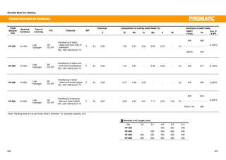Shielded Metal Arc Welding 
Covered Electrodes for Hardfacing 
Chemical composition of overlay weld Trade metal (%) Hardness of weld metal 
designa-tion 
Nominal 
hardness 
Type of 
covering Pol. Features WP 
㩷 C Si Mn Cr Mo V W 㩷 PWHT 
(°Cxh) Hv Pre. H 
 IPT 
AW 456 
HF-450 Hv 450 Low 
hydrogen 
AC 
DC-EP 
ƒHardfacing of idlers, 
rollers and truck links of 
bulldozers㩷 
ƒRC: 300~350㷄x0.5~1h 
F Ex 0.20 1.30 0.31 2.54 0.60 0.23 - Ex 
550×6 443 
㻢150㷄 
㩷 
HF-500 Hv 500 Low 
hydrogen 
AC 
DC-EP 
ƒHardfacing of idlers and 
truck links of bulldozers 
ƒRC: 300~350㷄x0.5~1h 
F Ex 0.45 1.37 0.91 - 0.98 0.28 - Ex AW 517 㻢150㷄 
HF-600 Hv 600 Low 
hydrogen 
AC 
DC-EP 
ƒHardfacing of lower 
rollers and bucket edges 
ƒRC: 300~350㷄x0.5~1h 
F Ex 0.48 0.77 2.58 2.50 - - - Ex AW 595 㻢200㷄 
AW 634 
HF-650㩷 Hv 650 Low 
hydrogen 
AC 
DC-EP 
ƒHardfacing of tamping 
dies and mixer blades 
ƒRC: 300~350㷄x0.5~1h 
F Ex 0.67 0.90 0.87 4.91 1.17 0.55 1.42 Ex 
600x1, AC 580 
㻢200㷄 
㩷 
Note: Welding tests are as per Kobe Steel’s Standard. Ex: Example (polarity: AC) 
Ű Diameter and Length (mm) 
Dia. 2.6 3.2 4.0 5.0 6.0 
HF-450 - - 400 400 450 
HF-500 - 350 400 400 450 
HF-600 300 350 400 400 450 
HF-650 300 350 400 400 450 
266 267 
 