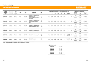 Flux Cored Arc Welding 
Flux Cored Wires for Hardfacing 
Type 
of 
cored 
flux 
Chemical composition of Trade overlay weld metal (%) Hardness of weld metal 
designa-tion 
Nominal 
hardness 
SG Pol. Features WP 
C Si Mn Cr Mo Others PWHT 
(°Cxh) Hv Pre. H, 
 IPT 
AW 269 
DW-H250 Hv 250 Rutile CO2 DC-EP 
ƒSuitable for metal-to-metal 
wear parts and 
underlaying for hardfacing 
and repair 
F 
HF 㩷 Ex 0.09 0.49 1.30 1.02 0.40 - Ex 
600x2 270 
㻢150㷄 
AW 370 
DW-H350 Hv 350 Rutile CO2 DC-EP 
ƒSuitable for metal-to-metal 
wear and light abrasion 
parts 
F 
HF Ex 0.13 0.64 1.70 0.48 0.53 - Ex 
600x2 297 
㻢150㷄 
AW 431 
DW-H450 Hv 450 Rutile CO2 DC-EP ƒSuitable for metal-to-metal 
wear and abrasion parts 
F 
HF Ex 0.15 0.57 1.40 3.70 0.47 V: 0.25 Ex 
600x2 384 
㻢150㷄 
AW 574 
DW-H600 Hv 600 Rutile CO2 DC-EP ƒSuitable for abrasion parts F 
HF Ex 0.45 0.48 0.97 4.31 0.51 - Ex 
600x2 398 
㻢200㷄 
AW 673 
DW-H700 Hv 700 Rutile CO2 DC-EP ƒSuitable for abrasion parts F 
HF Ex 0.57 0.73 1.05 5.40 1.01 V: 0.54 
W: 1.21 Ex 
600x2 605 
㻢250㷄 
AW 772 
DW-H800 Hv 800 Metal CO2 DC-EP ƒSuitable for heavy 
abrasion parts 
F 
HF Ex 1.10 0.68 1.83 4.22 - W: 2.26 
B:0.54 Ex 
600x2 612 
㻢250㷄 
Note: Welding tests are as per Kobe Steel’s Standard. Ex: Example 
Ű Diameter (mm) 
DW-H250 1.2, 1.6㩷 
DW-H350 1.2, 1.6㩷 
DW-H450 1.2, 1.6㩷 
DW-H600 1.2, 1.6㩷 
DW-H700 1.2, 1.6㩷 
DW-H800 1.2, 1.6㩷 
272 273 
 