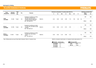 Submerged Arc Welding 
Flux and Wire Combinations for Hardfacing 
Type 
of 
flux 
Chemical composition of overlay weld metal (%) Hardness Trade of weld metal 
designation 
Nominal 
hardness 
Pol. Features 
㩷 C Si Mn Cr Mo W V 㩷 PWHT 
(°Cxh) Hv 
AW 509 
G-50  
US-H500N Hv 500 Fused AC 
ƒSuitable for hardfacing of rollers 
and idlers of tractors and 
shovels, rollers for steel mills, 
and bells for blast furnaces 
ƒRC: 150~350㷄x1h 
Weld-Ex 0.22 0.85 2.26 2.85 1.10 1.45 0.32 Ex 
㩷 600x2 506 
AW 540 
MF-30  
US-H550N Hv 550 Fused AC 
ƒSuitable for hardfacing of rollers 
for steel mills, and bells for blast 
furnaces 
ƒRC: 150~350㷄x1h 
Weld-Ex 0.34 0.58 2.12 6.72 3.75 - - Ex 
㩷 600x2 503 
AW 596 
MF-30  
US-H600N Hv 600 Fused AC 
ƒSuitable for hardfacing of rollers 
for steel mills, and crusher 
cones 
ƒRC: 150~350㷄x1h㩷 
Weld-Ex 0.38 0.63 2.19 6.96 3.72 - - Ex 
㩷 600x2 570 
Note: Welding tests are as per Kobe Steel's Standard. Wire-Ex: Example of wire, Weld-Ex: Example of weld metal, Ex: Example of weld metal (polarity: AC) 
Ű Diameter of wire (mm) Ű Mesh size of flux 
㩷 US-H500N 3.2 G-50 8x48 
㩷 US-H550N 3.2 MF-30 12x65 
㩷 US-H600N 3.2 㩷 
278 279 
 