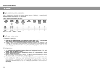 Shielded Metal Arc Welding 
For Cast Iron 
Ű A guide for selecting welding consumables 
Table 1 shows covered electrodes for shielded metal arc welding of cast irons in conjunction with 
weldability, usability, color matching, and machinability. 
Table 1 Welding consumables for cast irons (1) 
Trade 
designa-tion 
282 
Preheat 
tempera 
- 
ture 
(͠) 
Wett-ability 
with base 
metal 
Color 
match-ing 
with 
base 
metal 
Joint 
efficiency 
X-ray 
sound-ness 
Machin-ability 
of weld 
metal 
Machin-ability 
of HAZ 
CI-A1 100-300 ٤ ٌ ٧ ٤ ٧ ٧ 
CI-A2 150-350 ٧ ٌ ٧ ٤ ٧ ٤ 
CI-A3 350-400 ٧ ٧ ٤ ٤ ٌ ٌ 
CI-A5 100-250 ٧ ٧ ٧ ٤ ٤ ٌ 
Note (1) ٧: Good, ٤: Better, ٌ: Inferior 
Ű Tips for better welding results 
1) Preparation for base metal: 
(1) When cast irons have impregnated oil, the base metal must be heated at 400°C to burn off the oil 
before welding. Other contaminants should also be removed off before welding. 
(2) To repair a defect, it must be removed completely by machining or grinding (arc air gouging is not 
suitable for cast irons) before welding. The welding groove should have a round bottom for better 
fusion. Where a crack defect seems to be propagated by machining or grinding, make stop-holes 
at both ends of the crack. 
2) Welding procedure: 
(1) The most appropriate preheating temperature depends on the size and thickness of the work; 
however, Table 1 can be a rule of thumb. 
(2) Stringer welding with the maximum bead length of about 50 mm is recommended to prevent 
overheat, distortion and cracking. 
(3) Peening is needed to minimize residual stresses. Just after one bead was laid, it must be peened 
with a hammer to the extent that the ripple of the bead disappears. 
(4) Comparatively small conical groove should be welded in the spiral sequence from the bottom of the 
groove to the surface of the base metal. Backstep, symmetrical or intermittent sequence is 
recommended for a long welding line to prevent cracking. The buttering method, in which the 
surface of the groove is cladded first and the filling passes are laid later, is recommended for a 
deep groove. 
 