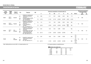 Shielded Metal Arc Welding 
Chemical composition of all-weld metal (%) Mechanical properties 
Covered Electrodes for Cast Iron 
Trade of all-weld metal 
designa-tion 
ASME 
AWS 
Class. 
Type of 
covering Pol. Features WP 
㩷 C Si Mn P S Ni Fe Others 㩷 TS 
(MPa) 
El 
(%) 
Ex 0.99 0.11 0.57 0.002 0.001 Bal. 1.71 - 
CI-A1 A5.15 
ENi-Cl Graphite 
AC 
DC-EP 
ƒSuitable for repairing and 
joining various kinds of 
cast irons 
ƒExcellent welding usability 
and machinability 
ƒRC: 70~100㷄x0.5~1h 
F 
Gt 㻡1.80 㩷 㻡1.00㩷 㻡1.00㩷 㻡0.040 㻡0.030 㻢92.0 㻡5.00 - 
Ex 480 - 
Ex 1.15 0.31 1.96 0.004 0.001 54.8 Bal. - 
CI-A2 A5.15 
ENiFe-Cl Graphite 
AC 
DC-EP 
ƒSuitable for repairing and 
joining various kinds of 
cast irons 
ƒCrack resistibility is 
excellent 
ƒRC: 70~100㷄x0.5~1h 
F 
Gt 㻡2.00 㩷 㻡2.50㩷 㻡2.50㩷 㻡0.040 㻡0.030 45.0~ 
60.0 Bal. - 
Ex 520 - 
Ex 0.04 0.50 0.48 0.006 0.002 - Bal. - 
CI-A3 A5.15 
ESt 
Low 
hydrogen 
AC 
DC-EP 
ƒSuitable for repairing and 
joining various kinds of 
cast irons 
ƒHardenability of the fusion 
zone is larger than with 
Ni-bearing electrodes 
ƒRC: 300~350㷄x0.5~1h 
F 
Gt 㻡0.15 㩷 㻡1.00㩷 㻡0.80㩷 㻡0.030 㻡0.020 - Bal. - 
Ex 490 33 
Ex 0.05 0.89 0.03 0.009 0.006 - Bal. 
V: 
10.3 
Cr: 
1.3 
CI-A5 - Low 
hydrogen 
AC 
DC-EP 
ƒSuitable for repairing and 
joining various kinds of 
cast irons 
ƒRC: 300~350㷄x0.5~1h㩷 
F 
Gt 㻡0.15 㩷 㻡1.50㩷 㻡0.50㩷 㻡0.030 㻡0.030 - Bal. 
V: 
8.00~ 
11.50 
Cr: 
҇2.00 
Ex㩷 540 34 
Note: Welding tests are as per AWS. Ex: Example (polarity: AC), Gt: Guaranty (polarity: as specified above) 
Ű Diameter and Length (mm) 
Dia. 2.6 3.2 4.0 5.0 
㩷 CI-A1 - 350 350 350 
㩷 CI-A2 300 300 350 - 
㩷 CI-A3 300 350 400 - 
㩷 CI-A5 - 350 400 - 
284 285 
 