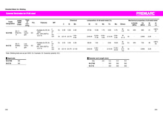 Shielded Metal Arc Welding 
Chemical composition of all-weld metal (%) Mechanical properties of all-weld metal 
Covered Electrodes for 9%Ni steel 
Trade 
designation 
ASME 
AWS 
Class. 
Type 
of 
cov-ering 
Pol. Features WP 
㩷 C Si Mn Ni Cr Nb Fe Mo Others 㩷 0.2%OS 
(MPa) 
TS 
(MPa) 
El 
(%) 
IV 
(J) 
Ex 0.09 0.26 2.26 67.60 13.90 1.70 9.80 3.70 W: 
0.6 Ex 430 680 41 -196㷄: 
67 
NI-C70S 
A5.11 
ENiCrFe 
-9 
Low 
hydro-gen 
AC 
ƒSuitable for 9% Ni 
steel 
ƒRC: 200~250㷄x 
0.5~1h 
F 
HF 
HV 
U 
OH Gt 㻡0.15 㻡0.75 1.00~ 
4.50 㩷 㻢55.00㩷 12.00~ 
17.00 
0.50~ 
3.00 㻡12.00 2.50~ 
5.50 
W 
㻡1.5 Gt - 㻢650㩷 㻢25㩷 - 
Ex 0.03 0.49 0.28 68.60 1.90 - 6.80 18.60 W: 
2.9 Ex 440 730 48 -196㷄: 
83 
NI-C1S 
A5.11 
ENiMo 
-8 
Low 
hydro-gen 
AC 
ƒSuitable for 9% Ni 
steel 
ƒRC: 200~250㷄x 
0.5~1h 
F 
HF 
HV 
U 
OH Gt 㻡0.10 㻡0.75 㻡1.50 㩷 㻢60.00㩷 0.50~ 
3.50 - 㻡10.00 17.00~ 
20.00 
W: 
2.0~ 
4.0 
Gt - 㻢650㩷 㻢25㩷 - 
Note: Welding tests are as per AWS. Ex: Example, Gt: Guaranty (polarity: AC) 
Ű Approvals Ű Diameter and Length (mm) 
NI-C70S NK Dia. 2.6 3.2 4.0 5.0 
NI-C1S NK NI-C70S - 300 350 350 
NI-C1S - 300 350 350 
292 293 
 