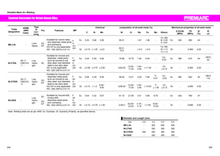 Shielded Metal Arc Welding 
Chemical composition of all-weld metal (%) Mechanical properties of all-weld metal 
Covered Electrodes for Nickel-Based Alloy 
Trade 
designation 
ASME 
AWS 
Class. 
Type 
of 
cov-ering 
Pol. Features WP 
㩷 C Si Mn Ni Cr Nb Fe Mo Others 㩷 0.2%OS 
(MPa) 
TS 
(MPa) 
El 
(%) 
IV 
(J) 
Ex 0.03 0.80 3.26 65.21 - 1.81 1.58 - 
Cu: Bal 
Al: 0.25 
Ti: 0.61 
Ex 320 550 44 - 
ME-L34 - Lime 
titania 
DC-EP 
ƒSuitable for monel metal 
and dissimilar-metal joints 
and overlaying 
ƒDC-EP is only applicable. 
ƒRC: 150~200㷄x 0.5~1h 
F 
HV 
U 
OH Gt ҇0.15 ҇1.25 ҇4.0 62.0~ 
70.0 - ҇3.0 ҇2.5 - 
Cu: Bal 
Al҇1.0 
Ti҇1.5 
Gt - 䟮490 䟮30 - 
Ex 0.04 0.25 2.84 70.66 14.75 1.94 9.24 - Co: 
0.03 Ex 380 610 44 -196㷄: 
93 
NI-C70A 
A5.11 
ENiCrFe 
-1 
Low 
hydro-gen 
AC 
ƒSuitable for Inconel and 
dissimilar- metal joints 
such as Inconel to low 
alloy steel, and stainless 
steel to low alloy steel 
ƒAC is only applicable. 
ƒRC: 200~250㷄x 0.5~1h 
F 
HF 
HV 
U 
OH Gt ҇0.08 ҇0.75 ҇3.50 㩷 䟮62.00㩷 13.00~ 
17.00 
1.50~ 
4.00 ҇11.00 - Co 
҇0.12 Gt - 䟮550㩷 䟮30㩷 - 
Ex 0.06 0.34 6.55 69.40 13.21 2.00 7.90 Ti: 
0.01 
Co: 
0.03 Ex 360 620 45 -196㷄: 
110 
NI-C703D 
A5.11 
ENiCrFe 
-3 
Low 
hydro-gen 
DC-EP 
ƒSuitable for Inconel and 
dissimilar-metal joints 
such as Inconel to low 
alloy steel, and stainless 
steel to low alloy steel 
ƒDC-EP is only applicable. 
ƒRC: 200~250㷄x 0.5~1h 
F 
HF 
HVU 
OH Gt ҇0.10 ҇1.0 5.00~ 
9.50 㩷 䟮59.00㩷 13.00~ 
17.00 
1.00~ 
2.50 ҇10.00 Ti 
҇1.00 
Co 
҇0.12 Gt - 䟮550㩷 䟮30㩷 - 
Ex 0.04 0.32 0.67 61.10 21.65 3.41 3.66 8.70 - Ex 420 760 47 - 
NI-C625 - 
Low 
hydro-gen 
AC 
DC-EP 
ƒSuitable for Inconel 625, 
Incoloy 825, 
dissimilar-metal joints 
and overlaying 
ƒRC: 200~250㷄x 0.5~1h 
F 
HF 
HV 
U 
OH Gt ҇0.10 ҇0.75 ҇1.00 㩷 䟮55.0㩷 20.00~ 
23.00 
3.15~ 
4.15 ҇7.00 8.00~ 
10.00 - Gt - 䟮690㩷 䟮30㩷 - 
Note: Welding tests are as per AWS. Ex: Example, Gt: Guaranty (Polarity: as specified above) 
Ű Diameter and Length (mm) 
Dia. 2.6 3.2 4.0 5.0 
ME-L34 - 350 400 400 
NI-C70A - 300 350 350 
NI-C703D 250 300 350 350 
NI-C625 - 300 350 350 
294 295 
 