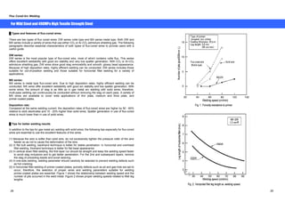 Flux Cored Arc Welding 
For Mild Steel and 490MPa High Tensile Strength Steel 
Ű Types and features of flux-cored wires 
There are two types of flux cored wires: DW series rutile type and MX series metal type. Both DW and 
MX series include a variety of wires that use either CO2 or Ar-CO2 admixture shielding gas. The following 
paragraphs describe essential characteristics of both types of flux-cored wires to provide users with a 
useful guide. 
DW series: 
DW series is the most popular type of flux-cored wire, most of which contains rutile flux. This series 
offers excellent weldability with good arc stability and very low spatter generation. With CO2 or Ar-CO2 
admixture shielding gas, DW wires show good slag removability and smooth, glossy bead appearance. 
Because of high deposition rates, highly efficient welding can be conducted. DW series includes those 
suitable for out-of-position welding and those suitable for horizontal fillet welding for a variety of 
applications. 
MX series: 
MX series is metal type flux-cored wire. Due to high deposition rates, highly efficient welding can be 
conducted. MX wires offer excellent weldability with good arc stability and low spatter generation. With 
some wires, the amount of slag is as little as in gas metal arc welding with solid wires; therefore, 
multi-pass welding can continuously be conducted without removing the slag on each pass. A variety of 
MX wires are available to cover wide applications of thin plate, medium and thick plate, and 
primer-coated plates. 
Deposition rate: 
Compared at the same welding current, the deposition rates of flux-cored wires are higher by 50 - 60% 
relative to stick electrodes and 10 - 20% higher than solid wires. Spatter generation in use of flux-cored 
wires is much lower than in use of solid wires. 
Ű Tips for better welding results 
In addition to the tips for gas metal arc welding with solid wires, the following tips especially for flux-cored 
wires are essential to use the excellent features of the wires. 
(1) Because the wire is softer than solid wire, do not excessively tighten the pressure roller of the wire 
feeder so as not to cause the deformation of the wire. 
(2) In flat butt welding, backhand technique is better for stable penetration. In horizontal and overhead 
fillet welding, forehand technique is better for flat bead appearance. 
(3) In vertical down fillet welding, the first layer run should be straight and keep the welding speed faster 
to avoid slag inclusions and to get better penetration. For the 2nd and subsequent layers, remove 
the slag of preceding beads and avoid weaving. 
(4) In one-side welding, welding parameter should carefully be selected to prevent welding defects such 
as hot cracking. 
(5) In horizontal fillet welding of primer-coated plates, porosity defects such as pit and gas hole are apt to 
occur; therefore, the selection of proper wires and welding parameters suitable for welding 
primer-coated plates are essential. Figure 1 shows the relationship between welding speed and the 
number of pits occurred in the weld metal. Figure 2 shows proper welding speeds related to fillet leg 
lengths. 
䊶㪫㫐㫇㪼㩷㫆㪽㩷㫇㫉㫀㫄㪼㫉㪑㩷 
䇭㫀㫅㫆㫉㪾㪸㫅㫀㪺㩷㫑㫀㫅㪺㩷㫇㫉㫀㫄㪼㫉 
䊶㪚㫆㪸㫋㫀㫅㪾㩷㫋㪿㫀㪺㫂㫅㪼㫊㫊㪑㩷㪉㪌㱘㫄 
䊶㪣㪼㪾㩷㫃㪼㫅㪾㫋㪿㪑㩷㪌㪅㪇㩷㫄㫄㩷 
㩷㩷㩷㩷㩷㩷㩷㩷㩷㩷㩷㩷㩷㩷㩷㩷㩿㪍㪇㩷㪺㫄㪆㫄㫀㫅㪀 
Flux-cored wire 
(Rutile type) 
Solid wire 
MX-200 
Welding speed (cm/min) 
Fig. 1 Porosity resistance to primer 
㪤㪯㪄㪉㪇㪇 
㪈㪅㪉㩷㫄㫄㱂 
Welding speed (cm/min) 
Fig. 2 Horizontal fillet leg length vs. welding speed 
Number of pits (pcs/500mm L) 
Leg length of horizontal fillet (mm) 
28 29 
 