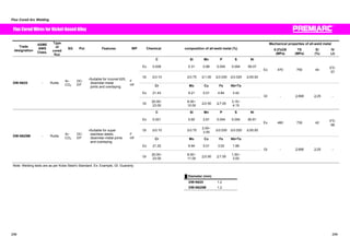 Flux Cored Arc Welding 
Mechanical properties of all-weld metal 
Flux Cored Wires for Nickel-Based Alloy 
Trade 
designation 
ASME 
AWS 
Class. 
Type 
of 
cored 
flux 
SG Pol. Features WP Chemical composition of all-weld metal (%) 
㩷 0.2%OS 
(MPa) 
TS 
(MPa) 
El 
(%) 
IV 
(J) 
㩷 C Si Mn P S Ni 
Ex 0.028 0.31 0.88 0.004 0.004 59.07 
Gt 㻡0.10 
㩷 
㩷 
㻡0.75㩷 㻡1.00 㻡0.030 㻡0.020 㻢55.00 
Ex 470 750 44 0㷄: 
57 
Cr Mo Cu Fe Nb+Ta 
Ex 21.43 9.21 0.01 4.84 3.42 
DW-N625 - Rutile Ar- 
CO2 
DC-EP 
ƒSuitable for Inconel 625, 
dissimilar-metal 
joints and overlaying 
F 
HF 
Gt 20.00~ 
23.00 
8.00~ 
10.00 㻡0.50 㻡7.00 3.15~ 
4.15 
Gt - 㻢690 㻢25 - 
C Si Mn P S Ni 
Ex 0.021 0.60 2.61 0.004 0.004 60.81 
Gt 㻡0.10 
㩷 
㩷 
㻡0.75㩷 2.00~ 
3.50 㻡0.030 㻡0.020 㻢55.00 
Ex 460 730 42 0㷄: 
68 
Cr Mo Cu Fe Nb+Ta 
Ex 21.20 9.94 0.01 3.02 1.98 
DW-N625M - Rutile Ar- 
CO2 
DC-EP 
ƒSuitable for super 
stainless steels, 
dissimilar-metal joints 
and overlaying 
F 
HF 
Gt 20.00~ 
23.00 
8.00~ 
11.00 㻡0.50 㻡7.00 1.50~ 
3.00 
Gt - 㻢690㩷 㻢25 - 
Note: Welding tests are as per Kobe Steel's Standard. Ex: Example, Gt: Guaranty 
Ű Diameter (mm) 
DW-N625 1.2 
DW-N625M 1.2 
298 299 
 