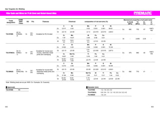 Gas Tungsten Arc Welding 
Filler Rods and Wires for 9%Ni Steel and Nickel-Based Alloy 
ASME 
AWS 
Class. 
Trade Mechanical properties of all-weld metal 
designation 
SG Pol. Features Chemical composition of rod and wire (%)㩷 
㩷 0.2%OS 
(MPa) 
TS 
(MPa) 
EL 
(%) 
IV 
(J) 
C Si Mn P S Ni 
Ex 0.017 0.02 0.02 0.001 0.001 69.81 
Gt 㻡0.10㩷 㻡0.50㩷 㩷 㻡1.0㩷 㻡0.015 㻡0.015 㻢60.0 
Ex 460 730 47 -196㷄: 
160 
Cr Mo W Fe Cu 
Ex 1.97 19.07 2.99 5.56 0.01 
TG-S709S 
A5.14 
ERNiMo 
-8 
Ar DC-EN 
ƒSuitable for 9% Ni steel㩷 
Gt 0.5~ 
3.5 
18.0~ 
21.0 
2.0~ 
4.0 㻡10.0 㻡0.50㩷 㩷 
Gt - 㻢650 㻢30 - 
C Si Mn P S Ni 
Ex 0.022 0.20 2.99 0.002 0.001 72.39 
Gt 㻡0.10㩷 㻡0.50㩷 2.5~ 
3.5 㻡0.030 㻡0.015 㻢67.0 㩷 
Cr Nb+Ta Ti Fe Cu 
Ex 19.87 2.50 0.30 1.65 0.01 
TG-S70NCb 
A5.14 
ERNiCr 
-3 
Ar DC-EN 
ƒSuitable for Inconel and 
Incoloy, dissimilar-metal 
joints and overlaying 
Gt 18.00~ 
22.00 
2.00~ 
3.00 㩷 㻡0.75㩷 㻡3.00 㻡0.50㩷 㩷 㩷 
Ex 370 680 40 -196㷄: 
150 
C Si Mn P S Ni 
Ex 0.010 0.08 0.05 0.002 0.001 63.58 
Gt 㻡0.10㩷 㻡0.50㩷 㩷 㻡0.50㩷 㻡0.020 㻡0.015 㻢58.0 㩷 
Cr Mo Nb+Ta Al Ti Fe Cu 
Ex 21.85 8.95 3.55 0.21 0.21 1.44 0.02 
TG-SN625 
A5.14 
ERNiCrMo 
-3 
Ar DC-EN 
ƒSuitable for Inconel 625, 
dissimilar-metal joints and 
overlaying 
Gt 20.00~ 
23.00 
8.00~ 
10.00 
3.15~ 
4.15 㻡0.40 㻡0.40㩷 㻡5.00 㻡0.50 
Ex 480 770 41 㪄㩷 
Note: Welding tests are as per AWS. Ex: Example, Gt: Guaranty 
Ű Approvals Ű Diameter (mm) 
TG-S709S NK㩷 TG-S709S 1.2, 1.6, 2.0, 2.4 
TG-S70NCb 0.8, 0.9, 1.0, 1.2, 1.6, 2.0, 2.4, 3.2, 4.0 
TG-SN625 1.6, 2.4㩷 
302 303 
 