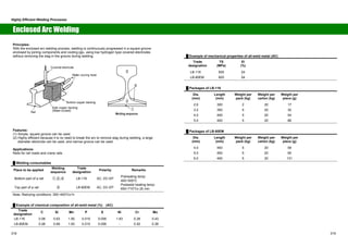 Highly Efficient Welding Processes 
Enclosed Arc Welding 
Principles: 
With the enclosed arc welding process, welding is continuously progressed in a square groove 
enclosed by joining components and cooling jigs, using low hydrogen type covered electrodes 
without removing the slag in the groove during welding. 
Covered electrode 
Water cooling hose 
Bottom copper backing 
Side copper backing 
Rail (Water-cooled) 
㽲 
㽴 
㽳 
㽵 
Welding sequence 
Features: 
(1) Simple, square groove can be used. 
(2) Highly efficient because it is no need to break the arc to remove slag during welding, a large 
diameter electrode can be used, and narrow groove can be used. 
Applications: 
Rails for rail roads and crane rails 
Ű Welding consumables 
Place to be applied Welding 
sequence 
Trade 
designation Polarity 㩷 Remarks 
Bottom part of a rail 㽲,㽳,㽵 LB-116 AC, DC-EP 
Top part of a rail 㽴 LB-80EM AC, DC-EP 
Preheating temp: 
400~500㷄 
Postweld heating temp: 
650~710㷄x 20 min 
Note: Redrying conditions: 350~400㷄x1h 
Ű Example of chemical composition of all-weld metal (%) (AC) 
Trade 
designation C Si Mn P S Ni Cr Mo 
LB-116 0.08 0.63 1.50 0.010 0.006 1.83 0.28 0.43 
LB-80EM 0.08 0.69 1.93 0.010 0.006 - 0.52 0.38 
Ű Example of mechanical properties of all-weld metal (AC) 
Trade 
designation 
TS 
(MPa) 
El 
(%) 
LB-116 830 24 
LB-80EM 820 24 
Ű Packages of LB-116 
Dia. 
(mm) 
Length 
(mm) 
Weight per 
pack (kg) 
Weight per 
carton (kg) 
Weight per 
piece (g) 
2.6 300 2 20 17 
3.2 350 5 20 30 
4.0 400 5 20 54 
5.0 400 5 20 86 
Ű Packages of LB-80EM 
Dia. 
(mm) 
Length 
(mm) 
Weight per 
pack (kg) 
Weight per 
carton (kg) 
Weight per 
piece (g) 
4.0 450 5 20 58 
5.0 450 5 20 90 
6.0 450 5 20 131 
318 319 
 