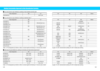 Welding Consumables Approved by Ship Classification Societies 
Ű Flux-cored wires for gas shielded arc welding of heat-resistant low-alloy steel 
Trade designation AB LR NV BV NK Others 
DW-81B2/CO2 - E81T1-B2 - - - 
Ű Flux-cored wires for gas shielded arc welding of stainless steel (1) 
Trade designation AB LR NV BV NK Others 
DW-308/CO2 MG - - - KW308G 
DW-308L/CO2 MG 304LS(Chem.Cry.) 308LMS - KW308LG(C) GL 
DW-308L/Ar-CO2 - - 308LMS - - 
DW-308LP/CO2 MG 304LMS(Chem.Cry.) 308L 308LBT KW308LG(C) KR 
DW-308LT/CO2 - 304LS(Chem.Cry.) 308LMS - MG 
DW-309L/CO2 MG SS/CMnS(Chem.) 309LMS MG KW309LG(C) 
(base on KW309) GL 
DW-309L/Ar-CO2 - SS/CMnS(Chem.) - - - 
DW-309LP/CO2 - SS/CMnMS(Chem.Cry.) 309L 309L KW309LG(C) 
DW-309LP/Ar-CO2 - SS/CMnS(Chem.) 309L 309L - 
DW-309MoL/CO2 MG SS/CMnS(Chem.) 309MoLMS MG MG 
DW-309MoL/Ar-CO2 - - 309MoLMS - - 
DW-316L/CO2 MG 316LS(Chem.) 316MLS MG KW316LG(C) GL 
DW-316L/Ar-CO2 - 316LS(Chem.) 316MLS - - 
DW-316LP/CO2 - - 316L - KW316LG(C) 
DW-316LP/Ar-CO2 - 316LS(Chem.) 316L - - 
DW-317L/CO2 - MG 317LMS MG MG 
Note: (1) The designators put before or after a numeral signify the following. G: the wire uses a shield- ing gas; S or SA: semiautomatic welding; M or MS: multiple-pass welding. 
Ű Solid wires for gas shielded arc welding of mild steel and high tensile strength steel (1) 
Trade designation AB LR NV BV NK Others 
MG-50/CO2 3SA, 3YSA 3S, 3YS, H15 ΥYMS SA3M, 3YM KSW53G CR, GL, KR 
MG-50T/CO2 3SA, 3YSA 3S, 3YS, H15 ΥYMS SA3M, 3YM KSW53G CR, KR 
MG-60/CO2 - - ΥY46MS, MG - KSW3Y50G(C)H15 
MG-S80/Ar-CO2 MG(ER110S-G) - ΦY69MS - MG GL 
MIX-50/Ar-CO2 3SA, 3YSA - - - KSW53G 
MIX-50S/Ar-CO2 3SA, 3YSA 3S, 3YS(H15) ΥYMS - KSW53G GL 
TG-S50/Ar 3*, 3Y* 3Ym, H15 ΥYM SA3YM KSW53G CCS 
Note: (1) The designators put before or after a numeral signify the following. G: the wire uses a shield- ing gas; S or SA: semiautomatic welding; M or MS: multiple-pass welding. 
334 335 
 