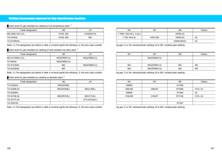 Welding Consumables Approved by Ship Classification Societies 
Ű Solid wires for gas shielded arc welding of low temperature steel (1) 
Trade designation AB LR NV BV NK Others 
MG-S50LT/Ar-CO2 3YSA, MG 5Y40S(H15) ΧYMS, NV2-4(L), 4-4(L) - KSWL3G 
TG-S1N/Ar 4YSA, MG MG ΧYM, NV4-4L 4YM, MG KSWL2G GL 
TG-S709S/Ar - - - - KSWL92G(I) GL 
Note: (1) The designators put before or after a numeral signify the following. G: the wire uses a shield- ing gas; S or SA: semiautomatic welding; M or MS: multiple-pass welding. 
Ű Solid wires for gas shielded arc welding of heat-resistant low-alloy steel (1) 
Trade designation AB LR NV BV NK Others 
MG-S1CM/Ar-CO2 MG(ER80S-G) MG(ER80S-G) - MG(ER80S-G) - 
TG-SM/Ar MG(ER80S-G) - - - - 
TG-S1CM/Ar MG MG(ER80S-G) MG MG(ER80S-G) MG KR 
TG-S2CM/Ar MG - MG MG(ER90S-G) MG KR 
Note: (1) The designators put before or after a numeral signify the following. G: the wire uses a shield- ing gas; S or SA: semiautomatic welding; M or MS: multiple-pass welding. 
Ű Solid wires for gas shielded arc welding of stainless steel (1) 
Trade designation AB LR NV BV NK Others 
TG-S308/Ar MG(ER308) - 308MS - KY308 
TG-S308L/Ar MG(ER308L) MG(Y308L) 308LMS 308LBT KY308L CCS, GL 
TG-S309/Ar - - 309MS - KY309 GL 
TG-S316L/Ar MG(ER316L) MG(Y316L) 316LMS 316LBT KY316L CCS, GL 
TG-S317L/Ar - 317Lm(Chem.) - - - 
TG-S347/Ar - - - - KY347 
Note: (1) The designators put before or after a numeral signify the following. G: the wire uses a shield- ing gas; S or SA: semiautomatic welding; M or MS: multiple-pass welding. 
336 337 
 