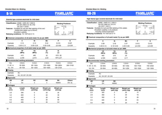 Shielded Metal Arc Welding Shielded Metal Arc Welding 
B-14 RB-26 
Welding Positions: 
OH 
VD 
OH 
32 33 
㩷 
Ilmenite type covered electrode for mild steel 
Classification: ASME / AWS A5.1 E6019 
EN ISO 2560-A-E 35 2 RA 
JIS Z3211 D4301 
Features : ōSuitable for butt and fillet welding of thin and 
middle-thick plates (up to 20mm) 
ōExcellent usability 
Redrying conditions: 70~100㷄x0.5~1h 
Ű Chemical composition of all-weld metal (%) as per AWS 
㩷 C Si Mn P S 
Example 0.10 0.10 0.43 0.015 0.007 
Guaranty 0.05~0.13 0.05~0.25 0.25~0.65 㻡0.030㩷 㻡0.025㩷 
Ű Mechanical properties of all-weld metal as per AWS 
㩷 YP 
(MPa) 
TS 
(MPa) 
El 
(%) 
IV 
(J) 
Example 410 460 32 -18㷄: 82 
Guaranty 㻢330㩷 㻢410㩷 㻢22㩷 -18㷄㻢27 
Ű Recommended welding parameters 
Dia. 2.6mm 3.2mm 4.0mm 5.0mm 6.0mm 
F, HF, H 55~90A 85~140䌁 130~190A 180~260A 240~310A 
VU, OH 45~75A 60~120䌁 100~160A 135~210A - 
Ű Polarity 
Example AC 
Guaranty AC, DC-EP, DC-EN 
Ű Approvals 
AB LR NV BV NK Others 
3 3m 3 3 KMW3 CR, GL 
Ű Packages 
Dia. 
(mm) 
Length 
(mm) 
Weight per 
pack(kg) 
Weight per 
carton(kg) 
Weight per 
piece(g) 
2.6 350 5 20 20 
3.2 400 5 20 35 
4.0 450 5 20 62 
5.0 450 5 20 94 
6.0 450 5 20 141 
High titania type covered electrode for mild steel 
Classification : ASME / AWS A 5.1 E6013 
EN ISO 2560-A-E 35 0 R 
JIS Z3211 D4313 
Features : ōSuitable for butt and fillet welding of thin plates 
ōExcellent usability in all positions 
including vertical downward 
Redrying Conditions: 70~100͠x0.5~1h 
Ű Chemical composition of all-weld metal (%) as per AWS 
㩷 C Si Mn P S 
Example 0.08 0.30 0.37 0.012 0.010 
Guaranty 0.05~0.12 0.15~0.45 0.25~0.65 ҇0.030 ҇0.025 
Ű Mechanical properties of all-weld metal as per AWS 
㩷 㩷 YP 
(MPa) 
TS 
(MPa) 
El 
(%) 
Example 450 510 25 
Guaranty ҈330 ҈410 ҈17 
Ű Recommended welding parameters 
Dia. 2.0mm 2.6mm 3.2mm 4.0mm 5.0mm 
F, HF, H, VD 30~65䌁 45~95A 60~125A 105~170A 150~220A 
VU, OH 30~65䌁 45~95A 60~125A 100~150A 125~190A 
Ű Polarity 
Example AC 㩷 
Guaranty AC, DC-EP, DC-EN 
Ű Approvals 
AB LR NK 
2 2m KMW2 
Ű Packages 
Dia. 
(mm) 
Length 
(mm) 
Weight per 
pack (kg) 
Weight per 
carton (kg) 
Weight per 
piece (g) 
2.0 300 2 20 10 
2.6 350 5 20 19 
3.2 350 5 20 29 
4.0 400 5 20 53 
5.0 400 5 20 81 
F 
H 
HF 
VU 
Welding Positions: 
F 
H 
HF 
VU 
 