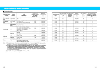 Redrying Conditions forWelding Consumables 
Ű Covered electrodes 
Applicable type 
of metal 
Type of 
covering 
Trade 
designation 
Guideline of 
moisture content 
that needs 
redrying (%) (1) 
Redrying 
temperature 
(͠) 
Redrying time 
(min.) 
Max. allowable 
redrying time 
(h) (2) 
Max. allowable 
cycles of 
redrying 
(cycle) (2) 
Holding 
temperature 
(͠) 
Max. holding 
time 
(h) (2) 
Min. time to reach 
guideline of moisture 
content after redrying 
(h) (3) 
Cr-Ni stainless 
steel Lime titania NC-˜˜˜ 1 150-200 30-60 24 3 100-150 72 4 
Cr stainless Lime titania CR-40,CR-43 0.5 300-350 30-60 24 3 100-150 72 4 
steel Lime CR-40Cb,CR-43Cb,CR-43CbS 0.5 300-350 30-60 24 3 100-150 72 4 
High titanium 
oxide HF-240,HF-330 3 70-100 30-60 24 5 - - 8 
HF-12,HF-13,HF-30,HF-260, 
HF-350,HF-450,HF-500,HF-600, 
HF-650,HF-700,HF-800K 
0.5 300-350 30-60 24 3 100-150 72 4 
Lime 
HF-11,HF-16 1 150-200 30-60 24 3 100-150 72 4 
HF-950 1 150-200 30-60 24 3 100-150 72 4 
Hardfacing 
Graphite 
HF-1000 2 70-100 30-60 24 5 - - 8 
Lime CI-A3,CI-A5 0.5 300-350 30-60 24 3 100-150 72 4 
Cast iron 
Graphite CI-A1,CI-A2 1.5 70-100 30-60 24 5 - - 8 
Lime titania ME-L34 1 150-200 30-60 24 3 100-150 72 4 
Ni alloy 
Lime NI-C1S,NI-C70A,NI-C70E, 
NI-C70S,NI-C625,NI-C703D 1 200-250 30-60 24 3 100-150 72 4 
Note: (1) Drying is needed if the moisture content (weight loss of the covering at 110͠) exceeds this 
guideline to recover the usability and weldability of welding consumables. 
(2) Longer periods or more cycles of drying than indicated here may cause permanent damage 
of welding consumables. Welding consumables dried or held in the conditions indicated 
above should be confirmed that they have no change in color, no cracking in the covering, 
no covering detachment, and other damages before use, and that no abnormal performance 
is recognized during welding. 
(3) Under the atmosphere of 30͠-80% relative humidity. 
342 343 
 