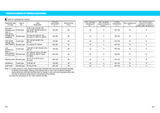 Redrying Conditions forWelding Consumables 
Ű Fluxes for submerged arc welding 
Applicable type 
of metal 
Type of 
flux 
Trade 
designation 
Redrying 
temperature 
(͠) 
Redrying time 
(min.) 
Max. allowable 
redrying time 
(h) (1) 
Max. allowable 
cycles of redrying 
(cycle) (1) 
Holding 
temperature 
(͠) 
Max. holding time 
(h) (1) 
Min. time to reach 
guideline of moisture 
content after redrying (h) (2) 
Fused type 
G-50,G-60,G-80,MF-33H, 
MF-38,MF-38A,MF44,MF-53, 
MF-63,MF-300 
150-350 60 24 5 100-150 72 8 
Mild steel, 
Weather proof 
steel, or 
High tensile 
strength steel 
(490MPa) 
Bonded type PF-H45,PF-H55E,PF-I50, 
PF-I52E,PF-I55E,PF-H55AS 200-300 60 24 5 100-150 72 8 
Fused type MF-33H,MF-38,MF-38A, 
MF-63 High tensile 150-350 60 24 5 100-150 72 8 
strength steel 
(590-780MPa) Bonded type PF-H80AK,PF-H80AS 250-350 60 24 5 100-150 72 8 
Fused type G-80,MF-27,MF-29A,MF-33H, 
MF-38 150-350 60 24 5 100-150 72 8 Low 
temperature 
steel or 
Heat-resistant 
low-alloy steel Bonded type 
PF-H203,PF-H55LT, PF-200, 
PF-200S,PF-500,PF-200D, 
PF-500D 
200-300 60 24 5 100-150 72 8 
Stainless steel Bonded type PF-S1,PF-S1M,PF-S1LT, 
PF-S4M 200-300 60 24 5 100-150 72 8 
Hardfacing Fused type G-50,MF-30 150-350 60 24 5 100-150 72 8 
9%Ni steel Bonded type PF-N3,PF-N4, 200-300 60 24 5 100-150 72 8 
Note: (1) Longer periods or more cycles of drying than indicated here may cause permanent damage 
of welding consumables. Welding consumables dried or held in the conditions indicated 
above should be confirmed that they have no change in color and other damages before use, 
and that no abnormal performance is recognized during welding. 
(2) Under the atmosphere of 30͠-80% relative humidity. 
344 345 
 