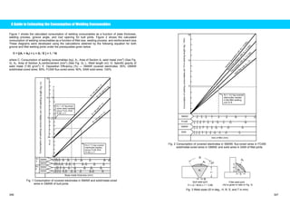 A Guide to Estimating the Consumption of Welding Consumables 
Figure 1 shows the calculated consumption of welding consumables as a function of plate thickness, 
welding process, groove angle, and root opening for butt joints. Figure 2 shows the calculated 
consumption of welding consumables as a function of fillet size, welding process, and reinforcement size. 
These diagrams were developed using the calculations obtained by the following equation for both 
groove and fillet welding joints under the prerequisites given below. 
C = [(A1 + A2) × L × G㧛E ] × 1㧛10 
where C: Consumption of welding consumables (kg); A1: Area of Section A1 weld metal (mm2) (See Fig. 
3); A2: Area of Section A2 reinforcement (mm2) (See Fig. 3); L: Weld length (m); G: Specific gravity of 
weld metal (7.85 g/cm3); E: Deposition Efficiency (%) — SMAW covered electrodes: 55%; GMAW 
solid/metal-cored wires: 95%; FCAW flux-cored wires: 90%; SAW solid wires: 100%. 
Fig. 1 Consumption of covered electrodes in SMAW and solid/metal-cored 
wires in GMAW of butt joints 
Fig. 2 Consumption of covered electrodes in SMAW, flux-cored wires in FCAW, 
solid/metal-cored wires in GMAW, and solid wires in SAW of fillet joints 
Butt weld joint 
H = (2 / 46.8) x T + 0.86 
Fillet weld joint 
(A2 is given in ratio in Fig. 3) 
Fig. 3 Weld sizes (Ĭ in deg., H, R, S, and T in mm) 
346 347 
 