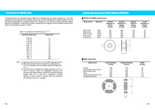 Conversions for SAW Flux Sizes 
The particle size of an individual Kobelco SAW flux is classified with two mesh numbers (e.g., 20 x 200) 
showing only the largest and the smallest particle size: 20 mesh designates the largest particle size and 
200 mesh designates the smallest particle size contained in the bulk flux having specified uniform 
particle size distribution. These mesh numbers correspond to the largest and the smallest nominal metric 
sizes of flux particles as shown in Table 1. 
Table 1 Conversions for SAW flux sizes (1) (2) (3) 
Nominal metric size Mesh size 
2.36 mm 8 
1.70 mm 10 
1.40 mm 12 
1.18 mm 14 
850Ǵm 20 
500Ǵm 32 
425Ǵm 36 
300Ǵm 48 
212Ǵm 65 
150Ǵm 100 
106Ǵm 150 
75Ǵm 200 
Package Specifications for FCAW, GMAW and SAW Wires 
Ű FCAW and GMAW spooled wires 
Kind of wire Spool No. Outside 
diameter of 
barrel 
A (mm) 
Outside 
diameter of 
flange 
B (mm) 
Outside 
width of 
flange 
D (mm) 
Inside 
diameter of 
flange 
E (mm) 
Solid 10 kg SP01 149 225 102 52 
Solid 20 kg SP03 156 270 103 52 
FCW 12.5 kg SP02 192 280 103 52 
FCW 15 kg SP19 179 280 102 52 
FCW 20 kg SP01 140 280 103 52 
E A B 
D 
Ű SAW coiled wires 
Kind of wire Inside diameter 
A (mm) 
Outside diameter 
B (mm) 
Width 
D (mm) 
12.5 kg 305 375 64 
25 kg (Except 4.8mm wire) 310 410 82 
25 kg (4.8mm wire) 310 405 77 
75 kg 640 750 115 
150 kg (Except 6.4mm wire) 640 825 115 
159 kg (6.4mm wire) 640 835 115 
Note : (1) Nominal metric size is as per JIS Z 8801 (Standard sieve). 
(2) Where the particle size of a certain flux is designated as 
20 x D for example, this flux contains particles smaller than 
75Ǵm. 
(3) Any SAW flux is specified to contain particles, by 70% or 
more in amount, within the designated maximum and 
minimum size range. Where a certain flux contains particles 
smaller than 75 Ǵ m, this flux is specified to contain 
particles, by 60% or more in amount, within the maximum 
and minimum size (75Ǵm) range. 
A B 
D 
348 349 
 