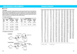 Package Specifications for FCAW and GMAW Wires 
Ű Arrow Pack 
1. Principles: 
Arrow Pack is a pail-pack of large amounts of flux-cored wires and solid wires for gas shielded arc 
welding, in which the wire is spooled into the drum from its bottom to the top in coil by a unique way. The 
wire is spooled to be elastically twisted in the pail so that the wire can be pulled out straight without 
rotation of the pail. The wire makes good tracking on a welding seam. The use of Arrow Pack wires can 
reduce the downtime for changing wires when compared with conventional spooled wires, which is 
effective particularly for robotic welding and other automatic welding. 
2. Package specifications: 
Solid wire Flux-cored wire 
Wire 
size 
(mm) 
Weight 
(kg) 
Pack size 
dia. x height 
(mm) 
Suitable 
Arrow 
Hat 
Wire 
size 
(mm) 
Weight 
(kg) 
Pack size 
dia. x height 
(mm) 
Suitable 
Arrow 
Hat 
0.8 100 510˜500 AH-500 1.2 
1.4 250 510˜820 AH-500 
0.9 
1.0 
1.4 
250 510˜820 AH-500 1.6 350 660˜820 AH-660 
1.2 300 510˜820 AH-500 
1.4 
1.6 300 600˜820 AH-600 
1.4 
1.6 400 660˜820 AH-660 
3. Arrangement of Arrow Pack 
Conversions for Temperature 
q( ͠ q( ͠ q( ͠ q( ͠ q( ͠ q( ͠ 
-459.4 
-440 
-430 
-420 
-410 
-400 
-390 
-380 
-370 
-360 
-350 
-340 
-330 
-320 
-310 
-300 
-290 
-280 
-270 
-260 
-250 
-240 
-230 
-220 
-210 
-200 
-190 
-180 
-170 
-160 
-150 
-140 
-130 
-120 
-110 
-100 
-90 
-80 
-70 
-60 
-50 
-40 
-30 
-20 
-273 
-262 
-257 
-251 
-246 
-240 
-234 
-229 
-223 
-218 
-212 
-207 
-201 
-196 
-190 
-184 
-179 
-173 
-168 
-162 
-157 
-151 
-146 
-140 
-134 
-129 
-123 
-118 
-112 
-107 
-101 
-96 
-90 
-84 
-79 
-73 
-68 
-62 
-57 
-51 
-45.6 
-40.0 
-34.4 
-28.9 
-10 
0 
2 
4 
6 
8 
10 
12 
14 
16 
18 
20 
22 
24 
26 
28 
30 
32 
34 
36 
38 
40 
42 
44 
46 
48 
50 
52 
54 
56 
58 
60 
62 
64 
66 
68 
70 
72 
74 
76 
78 
80 
82 
84 
-23.3 
-17.8 
-16.7 
-15.6 
-14.4 
-13.3 
-12.2 
-11.1 
-10.0 
-8.9 
-7.8 
-6.7 
-5.6 
-4.4 
-3.3 
-2.2 
-1.1 
0.0 
1.1 
2.2 
3.3 
4.4 
5.6 
6.7 
7.8 
8.9 
10.0 
11.1 
12.2 
13.3 
14.4 
15.6 
16.7 
17.8 
18.9 
20.0 
21.1 
22.2 
23.3 
24.4 
25.6 
26.7 
27.8 
28.9 
86 
88 
90 
92 
94 
96 
98 
100 
102 
104 
106 
108 
110 
112 
114 
116 
118 
120 
122 
124 
126 
128 
130 
132 
134 
136 
138 
140 
142 
144 
146 
148 
150 
152 
154 
156 
158 
160 
162 
164 
166 
168 
170 
172 
30.0 
31.1 
32.2 
33.3 
34.4 
35.6 
36.7 
37.8 
38.9 
40.0 
41.1 
42.2 
43.3 
44.4 
45.6 
46.7 
47.8 
48.9 
50.0 
51.1 
52.2 
53.3 
54.4 
55.6 
56.7 
57.8 
58.9 
60.0 
61.1 
62.2 
63.3 
64.4 
65.6 
66.7 
67.8 
68.9 
70.0 
71.1 
72.2 
73.3 
74.4 
75.6 
76.7 
77.8 
174 
176 
178 
180 
182 
184 
186 
188 
190 
192 
194 
196 
198 
200 
202 
204 
206 
208 
210 
212 
214 
216 
218 
220 
230 
240 
250 
260 
270 
280 
290 
300 
310 
320 
330 
340 
350 
360 
370 
380 
390 
400 
410 
420 
78.9 
80.0 
81.1 
82.2 
83.3 
84.4 
85.6 
86.7 
87.8 
88.9 
90.0 
91.1 
92.2 
93.3 
94.4 
95.6 
96.7 
97.8 
98.9 
100.0 
101.1 
102.2 
103.3 
104.4 
110.0 
115.6 
121.1 
126.7 
132.2 
137.8 
143.3 
148.9 
154.4 
160.0 
165.6 
171.1 
176.7 
182.2 
187.8 
193.3 
198.9 
204.4 
210.0 
215.6 
430 
440 
450 
460 
470 
480 
490 
500 
520 
540 
560 
580 
600 
620 
640 
660 
680 
700 
720 
740 
760 
780 
800 
820 
840 
860 
880 
900 
920 
940 
960 
980 
1000 
1020 
1040 
1060 
1080 
1100 
1120 
1140 
1160 
1180 
1200 
1220 
221.1 
226.7 
232.2 
237.8 
243.3 
248.9 
254.4 
260.0 
271.1 
282.2 
293.3 
304.4 
315.6 
326.7 
337.8 
348.9 
360.0 
371.1 
382.2 
393.3 
404.4 
415.6 
426.7 
437.8 
448.9 
460.0 
471.1 
482.2 
493.3 
504.4 
515.6 
527 
538 
549 
560 
571 
582 
593 
604 
616 
627 
638 
649 
660 
1240 
1260 
1280 
1300 
1320 
1340 
1360 
1380 
1400 
1420 
1440 
1460 
1480 
1500 
1520 
1540 
1560 
1580 
1600 
1620 
1640 
1660 
1680 
1700 
1720 
1740 
1760 
1780 
1800 
1820 
1840 
1860 
1880 
1900 
1920 
1940 
1960 
1980 
2000 
671 
682 
693 
704 
716 
727 
738 
749 
760 
771 
782 
793 
804 
816 
827 
838 
849 
860 
871 
882 
893 
904 
916 
927 
938 
949 
960 
971 
982 
993 
1004 
1016 
1027 
1038 
1049 
1060 
1071 
1082 
1093 
qF = ( 9 5 5 u qC) + 32 qC = 9 (qF - 32) 
Conduit tube: AMT-C 
Conduit holder: AMT-H 
Wire feeder 
For Solid Wires 
Welding torch 
For Flux-Cored Wires 
Welding torch 
Conduit tube: AMT-C 
Conduit holder: AMT-H 
Conduit holder type straightener: 
AMT-KF (12F, 14F, 16F) 
Wire feeder 
Arrow hat: 
AH-500 
AH-600 
AH-660 
Band 
Arrow hat: 
AH-500 
AH-660 
Band 
Straightener: AMT-K 
Straightener: AMT-K 
AMT-KF 
(12H, 14H, 16H) 
350 351 
 