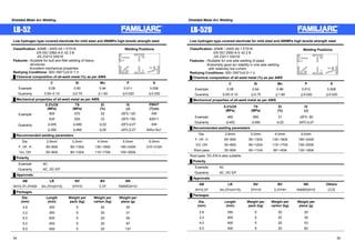 Shielded Metal Arc Welding Shielded Metal Arc Welding 
LB-52 
Low hydrogen type covered electrode for mild steel and 490MPa high tensile strength steel 
Classification: ASME / AWS A5.1 E7016 
EN ISO 2560-A-E 42 3 B 
JIS Z3212 D5016 
Features: ƒSuitable for butt and fillet welding of heavy 
structures 
ƒExcellent mechanical properties 
Redrying Conditions: 300~350°Cx0.5~1 h 
Ű Chemical composition of all-weld metal (%) as per AWS 
Welding Positions 
OH 
F 
H 
HF 
VU 
㩷 C Si Mn P S 
Example 0.08 0.60 0.94 0.011 0.006 
Guaranty 0.05~0.10 䟭0.75 䟭1.60 䟭0.020 䟭0.020 
Ű Mechanical properties of all-weld metal as per AWS 
㩷 
㩷 
0.2%OS 
(MPa) 
TS 
(MPa) 
El 
(%) 
IV 
(J) 
PWHT 
(㷄xh) 
Example 500 570 32 -29㷄:120 AW 
㩷 420 520 33 -29㷄:150 620×1 
Guaranty 䟮400 䟮480 䟮22 -29㷄䟮27 AW 
㩷 䟮350 䟮460 䟮25 -29㷄䟮27 620±15x1 
Ű Recommended welding parameters 
Dia. 2.6mm 3.2mm 4.0mm 5.0mm 6.0mm 
F, HF, H 55~85A 90~130䌁 130~180A 180~240A 210~310A 
VU, OH 50~80A 80~120䌁 110~170A 150~200A - 
Ű Polarity 
Example AC 㩷 
Guaranty AC, DC-EP 㩷 
Ű Approvals 
AB LR NV BV NK 
3H10,3Y,3Y400 3m,3Ym(H15) 3YH10 3.3Y KMW53H10 
Ű Packages 
Dia. 
(mm) 
Length 
(mm) 
Weight per 
pack (kg) 
Weight per 
carton (kg) 
Weight per 
piece (g) 
2.6 350 5 20 20 
3.2 350 5 20 31 
4.0 400 5 20 54 
5.0 450 5 20 97 
6.0 450 5 20 137 
LB-52U 
Low hydrogen type covered electrode for mild steel and 490MPa high tensile strength steel 
Classification: ASME / AWS A5.1 E7016 
EN ISO 2560-A-E 42 2 B 
JIS Z3211 D4316 
Features : ōSuitable for one side welding of pipes 
ōExtremely good arc stability in one side welding 
with relatively low current 
Redrying Conditions: 300~350㷄x0.5~1 h 
Ű Chemical composition of all-weld metal (%) as per AWS 
Welding Positions 
OH 
F 
H 
HF 
VU 
㩷 C Si Mn P S 
Example 0.08 0.64 0.86 0.012 0.008 
Guaranty 0.05~0.10 㻡0.75㩷 㻡1.60㩷 㻡0.020㩷 㻡0.020㩷 
Ű Mechanical properties of all-weld metal as per AWS 
㩷 
㩷 
0.2%OS 
(MPa) 
TS 
(MPa) 
El 
(%) 
IV 
(J) 
Example 480 560 31 -29㷄: 80 
Guaranty 㻢400㩷 㻢480㩷 㻢22㩷 -29㷄㻢27 
Ű Recommended welding parameters 
Dia. 2.6mm 3.2mm 4.0mm 5.0mm 
F, HF, H 60~90A 90~130䌁 130~180A 180~240A 
VU, OH 50~80A 80~120䌁 110~170A 150~200A 
Root pass 30~80A 60~110䌁 90~140A 130~180A 
Root pass: DC-EN is also suitable. 
Ű Polarity 
Example AC 㩷 
Guaranty AC, DC-EP 㩷 
Ű Approvals 
AB LR NV BV NK Others 
3H10,3Y 3m,3Ym(H15) 3YH10 3,3YHH KMW53H10 CCS 
Ű Packages 
Dia. 
(mm) 
Length 
(mm) 
Weight per 
pack (kg) 
Weight per 
carton (kg) 
Weight per 
piece (g) 
2.6 350 5 20 20 
3.2 400 5 20 35 
4.0 400 5 20 53 
5.0 400 5 20 82 
34 35 
 