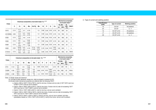 1) (2) Mechanical properties 
Chemical composition of all-weld metal㧔%㧕( 
of all-weld metal (3) 
TS, Min 
Class. 
C Cr Ni Mo Cb+Ta Mn Si P S Cu ksi MPa 
El., 
Min. 
(%) 
PWHT 
E410 0.12 11.0- 
13.5 
0.7 0.75 - 1.0 0.90 0.04 0.03 0.75 65 450 20 a 
E410NiMo 0.06 
11.0- 
12.5 
4.0- 
5.0 
0.40- 
0.70 
- 1.0 0.90 0.04 0.03 0.75 110 760 15 c 
E430 0.10 15.0- 
18.0 
0.6 0.75 - 1.0 0.90 0.04 0.03 0.75 65 450 20 d 
E502 0.10 4.0- 
6.0 
0.4 
0.45- 
0.65 
- 1.0 0.90 0.04 0.03 0.75 60 420 20 b 
E505 0.10 8.0- 
10.5 
0.4 
0.85- 
1.20 
- 1.0 0.90 0.04 0.03 0.75 60 420 20 b 
E630 0.05 16.00- 
16.75 
4.5- 
5.0 
0.75 
0.15- 
0.30 
0.25- 
0.75 
0.75 0.04 0.03 3.25- 
4.00 
135 930 7 e 
E16-8-2 0.10 14.5- 
16.5 
7.5- 
9.5 
1.0- 
2.0 
- 0.5- 
2.5 
0.60 0.03 0.03 0.75 80 550 35 None 
Chemical composition of all-weld metal㧔%㧕(1) (2) Mechanical properties 
of all-weld metal (3) 
TS, Min 
Class. 
C Cr Ni Mo Mn Si P S N Cu ksi MPa 
El., 
Min. 
(%) 
PWHT 
E7Cr 0.10 
6.0- 
8.0 
0.4 
0.45- 
0.65 
1.0 0.90 0.04 0.03 - 0.75 60 420 20 b 
E2209 0.04 
21.5- 
23.5 
8.5- 
10.5 
2.5- 
3.5 
0.5- 
2.0 
0.90 0.04 0.03 0.08- 
0.20 
0.75 100 690 20 None 
E2553 0.06 
24.0- 
27.0 
6.5- 
8.5 
2.9- 
3.9 
0.5- 
1.5 
1.0 0.04 0.03 0.10- 
0.25 
1.5- 
2.5 
110 760 15 None 
Note: (1) Single values are maximum. 
(2) The total of other elements, except iron, shall not present in excess of 0.5%. 
(3) All-weld-metal mechanical properties are obtained after the following PWHT: 
a: Heat to 1350 to 1400°F (730 to 760°C), hold for one hour, furnace cool at a rate of 100°F (55°C) per hour 
to 600°F (315°C) and air cool to ambient. 
b: Heat to 1550 to 1600°F (840 to 870°C), hold for two hours, furnace cool at a rate not exceeding 100°F 
(55°C) per hour to 1100°F (595°C) and air cool to ambient. 
c: Heat to 1100 to 1150°F (595 to 620°C), hold for one hour, and air cool to ambient. 
d: Heat to 1400 to 1450°F (760 to 790°C), hold for two hours, furnace cool at a rate not exceeding 100°F 
(55°C) per hour to 1100°F (595°C) and air cool to ambient. 
e: Heat to 1875 to 1925°F (1025 to 1050°C), hold for one hour, and air cool to ambient, and then 
precipitation harden at 1135 to 1165°F (610 to 630°C), hold for four hours, and air cool to ambient. 
ԙ: Type of current and welding position 
Classification 
suffix Type of current Welding position 
-15 DC-EP All positions 
-25 DC-EP HޔF 
-16 DC-EP or AC All positions 
-17 DC-EP or AC All positions 
-26 DC-EP or AC HޔF 
366 367 
 