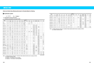 AWS A5.11-1997 
Nickel and Nickel Alloy Welding Electrodes for Shielded Metal Arc Welding 
Ű Classification system 
E  Ԙ ާEx.ިE NiCu-7 
E: Designates covered electrodes 
Ԙ: Chemical composition of all-weld metal 
Wt % (1) 
Class. 
C Mn Fe P S Si Cu Ni (2) Co Al Ti Cr Cb+Ta Mo V W 
ENi-1 0.10 0.75 0.75 0.03 0.02 1.25 0.25 ҈92.0 - 1.0 1.0- 
4.0 - - - - - 
ENiCu-7 0.15 4.0 2.5 0.02 0.015 1.5 Bal 62.0- 
69.0 - 0.75 1.0 - - - - - 
ENiCrFe-1 0.08 3.5 11.0 0.03 0.015 0.75 0.50 ҈62.0 - - - 13.0- 
17.0 
1.5- 
4.0 (4) - - - 
ENiCrFe-2 0.10 1.0- 
3.5 12.0 0.03 0.02 0.75 0.50 ҈62.0 (3) - - 13.0- 
17.0 
0.5- 
3.0(4) 
0.5- 
2.5 - - 
ENiCrFe-3 0.10 5.0- 
9.5 10.0 0.03 0.015 1.0 0.50 ҈59.0 (3) - 1.0 13.0- 
17.0 
1.0- 
2.5(4) - - - 
3.5 12.0 0.03 0.02 1.0 0.50 ҈60.0 - - - 13.0- 
ENiCrFe-4 0.20 1.0- 
17.0 
1.0- 
3.5 
1.0- 
3.5 - - 
ENiCrFe-7 0.05 5.0 7.0- 
12.0 0.03 0.015 0.75 0.50 Bal (3) 0.50 0.50 28.0- 
31.5 
1.0- 
2.5 0.5 - - 
ENiCrFe-9 0.15 1.0- 
55.0 - - - 12.0- 
4.5 12.0 0.02 0.015 0.75 0.50 䟮 
17.0 
0.5- 
3.0 
2.5- 
5.5 - 1.5 
ENiCrFe-10 0.20 1.0- 
55.0 - - - 13.0- 
3.5 12.0 0.02 0.015 0.75 0.50 䟮 
17.0 
1.0- 
3.5 
1.0- 
3.5 - 1.5- 
3.5 
7.0 0.04 0.03 1.0 0.50 Bal 2.5 - - 1.0 - 26.0- 
ENiMo-1 0.07 1.0 4.0- 
30.0 0.60 1.0 
ENiMo-3 0.12 1.0 4.0- 
7.0 0.04 0.03 1.0 0.50 Bal 2.5 - - 2.5- 
5.5 - 23.0- 
27.0 0.60 1.0 
ENiMo-7 0.02 1.75 2.25 0.04 0.03 0.2 0.50 Bal 1.0 - - 1.0 - 26.0- 
30.0 - 1.0 
ENiMo-8 0.10 1.5 10.0 0.02 0.015 0.75 0.50 䟮60.0 - - - 0.5- 
3.5 - 17.0- 
20.0 - 2.0- 
4.0 
ENiMo-9 0.10 1.5 7.0 0.02 0.015 0.75 0.3- 
1.3 䟮62.0 - - - - - 18.0- 
22.0 - 2.0- 
4.0 
ENiMo-10 0.02 2.0 1.0- 
3.0 0.04 0.03 0.2 0.50 Bal 3.0 - - 1.0- 
3.0 - 27.0- 
32.0 - 3.0 
ENiCrCoMo 
-1 
0.05- 
0.15 
0.3- 
2.5 5.0 0.03 0.015 0.75 0.50 Bal 9.0- 
15.0 - - 21.0- 
26.0 1.0 8.0- 
10.0 - - 
ENiCrMo-1 0.05 1.0- 
2.0 
18.0- 
21.0 0.04 0.03 1.0 1.5- 
2.5 Bal 2.5 - - 21.0- 
23.5 
1.75- 
2.50 
5.5- 
7.5 - 1.0 
ENiCrMo-2 0.05- 
0.15 1.0 17.0- 
20.0 0.04 0.03 1.0 0.50 Bal 0.50- 
2.50 - - 20.5- 
23.0 - 8.0- 
10.0 - 0.2- 
1.0 
ENiCrMo-3 0.10 1.0 7.0 0.03 0.02 0.75 0.50 ҈ 
55.0 
(3) - - 20.0- 
23.0 
3.15- 
4.15 
8.0- 
10.0 - - 
ENiCrMo-4 0.02 1.0 4.0- 
7.0 0.04 0.03 0.2 0.50 Bal 2.5 - - 14.5- 
16.5 - 15.0- 
17.0 0.35 3.0- 
4.5 
ENiCrMo-5 0.10 1.0 4.0- 
7.0 0.04 0.03 1.0 0.50 Bal 2.5 - - 14.5- 
16.5 - 15.0- 
17.0 0.35 3.0- 
4.5 
(Continued) 
Note : (1) Single values are maximum. The total of other elements shall not be in excess of 0.50%. 
(2) Includes incidental cobalt. 
(3) Cobalt—0.12 maximum, when specified. 
(4) Tantalum—0.30 maximum, when specified. 
Wt % (1) 
Class. 
C Mn Fe P S Si Cu Ni (2) Co Al Ti Cr Cb+Ta Mo V W 
4.0 10.0 0.03 0.02 1.0 0.50 䟮55.0 - - - 12.0- 
ENiCrMo-6 0.10 2.0- 
17.0 
0.5- 
2.0 
5.0- 
9.0 - 1.0- 
2.0 
18.0 - 14.0- 
ENiCrMo-7 0.015 1.5 3.0 0.04 0.03 0.2 0.50 Bal 2.0 - 0.70 14.0- 
17.0 - 0.5 
23.5 0.5 6.0- 
2.5 Bal 5.0 - - 21.0- 
21.0 0.04 0.03 1.0 1.5- 
ENiCrMo-9 0.02 1.0 18.0- 
8.0 - 1.5 
14.5 0.35 2.5- 
22.5 - 12.5- 
6.0 0.03 0.015 0.2 0.50 Bal 2.5 - - 20.0- 
ENiCrMo-10 0.02 1.0 2.0- 
3.5 
2.4 Bal 5.0 - - 28.0- 
17.0 0.04 0.02 1.0 1.0- 
ENiCrMo-11 0.03 1.5 13.0- 
31.5 
0.3- 
1.5 
4.0- 
6.0 - 
1.5- 
4.0 
ENiCrMo-12 0.03 2.2 5.0 0.03 0.02 0.7 0.50 Bal - - - 20.5- 
22.5 
1.0- 
2.8 
8.8- 
10.0 - - 
24.0 - 15.0- 
ENiCrMo-13 0.02 1.0 1.5 0.015 0.01 0.2 - Bal - - - 22.0- 
16.5 - - 
17.0 - 3.0- 
23.0 - 15.0- 
ENiCrMo-14 0.02 1.0 5.0 0.02 0.02 0.25 0.50 Bal - - 0.25 19.0- 
4.4 
Note : (1) Single values are maximum. The total of other elements shall not be in excess of 0.50%. 
(2) Includes incidental cobalt. 
368 369 
 