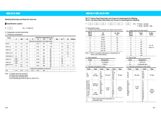 AWS A5.15-1990 AWS A5.17-1997, A5.23-1997 
Welding Electrodes and Rods for Cast Iron 
Ű Classification system 
E  Ԙ ާEx.ިE NiFe-CI 
E: Designates covered electrodes 
Ԙ: Chemical composition 
Chemical composition (%) (1) Class. 
C Mn Si P S Fe Ni (2) Mo Cu (3) Al Others 
Chemical composition of all-weld metal 
ENi-CI 2.0 2.5 4.0 - 0.03 8.0 ҈85 - 2.5 1.0 1.0 
ENi-CI-A 2.0 2.5 4.0 - 0.03 8.0 ҈85 - 2.5 1.0- 
3.0 1.0 
ENiFe-CI 2.0 2.5 4.0 - 0.03 Bal 45- 
60 - 2.5 1.0 1.0 
60 - 2.5 1.0- 
ENiFe-CI-A 2.0 2.5 4.0 - 0.03 Bal 45- 
3.0 1.0 
14 1.0 - 0.03 Bal 35- 
ENiFeMn-CI 2.0 10- 
45 - 2.5 1.0 1.0 
-0.55 2.3 0.75 - 0.025 3.0- 
ENiCu-A 0.35 
6.0 
50- 
60 - 35- 
45 - 1.0 
-0.55 2.3 0.75 - 0.025 3.0- 
ENiCu-B 0.35 
6.0 
60- 
70 - 25- 
35 - 1.0 
5.0 1.0 - 0.03 Bal 45- 
ENiFeT3-CI 
(4) 2.0 3.0- 
60 - 2.5 1.0 1.0 
Chemical composition of core wire 
ESt 0.15 0.60 0.15 0.04 0.04 Bal - - - - - 
Note : (1) Single values are maximum. 
(2) Nickel plus incidental cobalt. 
(3) Copper plus incidental silver. 
(4) No shielding gas shall be used for ENiFeT3-CI. 
A5.17: Carbon Steel Electrodes and Fluxes for Submerged Arc Welding 
A5.23: Low Alloy Steel Electrodes and Fluxes for Submerged Arc Welding 
F  Ԙ   ԙ   Ԛ 㧙  ԛ    Ԝ  㧙  ԝ ާEx.ިF 6 A 0 – E H14 
F 9 A2 – EC M1 – M1 
F: Designates fluxes 
Ԙ㧦All-weld metal tensile strength and related requirements (1) 
Ԛ㧦Impact value of all-weld metal (1) 
A5.17 
A5.23 
Code 
TS 
(ksi) 
El., Min. 
(%) 
A5.17 
A5.23 
Code 
Temp. 
(qF) 
IV, Min. 
(ft-lb) 
6 60-80 22 Z - 
7 70-95 22 0 0 
8 80-100 20 2 -20 
9 90-110 17 4 -40 
10 100-120 16 5 -50 
11 110-130 15 6 -60 
12 120-140 14 8 -80 
Note (1) PWHT is specified depending on classification for 10 -100 
tension and impact testing. 15 -150 
Av. 20 
Each 15 
ԙ: Heat treatment ԛ: Type of wire 
Code Designation Code Designation 
A As-welded E Solid wire 
P PWHT EC Composite wire 
Ԝ: Chemical composition of wire ԝ: Chemical composition of weld metal 
Code Type Code Type Code Type Code Type Code Type 
L8 
L8K 
L12 
Low 
Mn type 
A1 
A2 
A3 
A3K 
A4 
Mo type 
Ni1 
Ni1K 
Ni2 
Ni3 
Ni4 
Ni5 
Ni type 
A1 
A2 
A3 
A4 
Mo type 
Ni1 
Ni2 
Ni3 
Ni4 
Ni5 
Ni type 
M11K 
M12 
M12K 
M13K 
M14K 
M15K 
Medium 
Mn type 
H10K 
H11K 
H12K 
H14 
High 
Mn type 
B1 
B2 
B2H 
B3 
B5 
B6 
B6H 
B8 
B9 
Cr-Mo 
type 
F1 
F2 
F3 
F4 
F5 
F6 
M2 
M3 
M4 
WG 
Other 
alloying 
type 
1 
G 
Weld metal chemical composition of 
composite wires 
B1 
B2 
B2H 
B3 
B4 
B5 
B6 
B6H 
B8 
B9 
Cr-Mo 
type 
F1 
F2 
F3 
F4 
F5 
F6 
M1 
M2 
M3 
M4 
M5 
M6 
WG 
Other 
alloying 
type 
370 371 
 