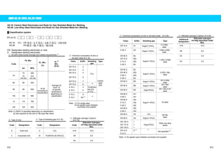 AWS A5.18-2001, A5.28-2005 
A5.18: Carbon Steel Electrodes and Rods for Gas Shielded Metal Arc Welding 
A5.28: Low-Alloy Steel Electrodes and Rods for Gas Shielded Metal Arc Welding 
Ű Classification system 
ER (or E)  Ԙ   ԙ 㧙  Ԛ   ԛ   Ԝ 
A5.18: ާEx.ިER 70 S – 2, E 70 C – 3 M, E 70 C – 3 M H16 
A5.28:  ER 80 S – B2, E 80 C – B2 H16 
ER: Designates welding electrodes or rods. 
E: Designates welding electrodes 
Ԙ: All-weld metal tensile strength and related requirements (1) 
Ԛ: Chemical composition of wire or 
all-weld metal (A 5.18) 
TS, Min. Class. Suffix Shielding 
gas 
Type 
ER 70 S 2 
Code 
ksi MPa 
El., Min. 
(%) 
IV, (2) 
Min. 
(ft-lb) 
ER 70 S 3 
70 480 ER 70 S 4 
70 75 
(A5.28) 
515 
(A5.28) ER 70 S 6 
ER 70 S 7 
CO2 
80 80 550 
ER 70 S G (2) 
E 70 C 3 
14-24 
Average 20 
Each 15 
at specific 
temperature 
depending on 
classification 
90 90 620 E 70 C 6 
75-80%Ar/ 
bal.CO2 
or CO2 
E 70 C G 
100 100 690 
E 70 C GS (1) (2) 
Carbon 
steel 
type 
10 110 760 
120 120 830 
according to 
classification 
Note (1) PWHT is specified depending on classification. 
(2) Not required for Mo and Cr-Mo type filler wires. 
Note : (1) For single pass 
(2) As agreed upon between 
purchaser and supplier 
ԙ: Type of wire ԛ: Type of shielding gas (A 5.18) Ԝ: Diffusible hydrogen (Option) 
(A 5.18) 
Code Designation Code Designation Code 
Diffusible hydrogen, 
ml/100g deposited metal 
Max. 
S Solid wire C CO2 H16 16.0 
C Composite wire M 75-80%Ar-20-25%CO2 H8 8.0 
H4 4.0 
Ԛ: Chemical composition of wire or all-weld metal (A 5.28) ԛ: Diffusible hydrogen (Option) (A 5.28) 
Class. Suffix Shielding gas Type 
Additional 
Designation 
Diffusible hydrogen 
ml/100g deposited metal, 
Max. 
ER 70 S A1 Argon/1-5%O2 
C-0.5Mo 
steel 
H16 16.0 
E 90 C D2 Argon/1-5%O2 
1.5Mn-0.5Mo 
steel H8 8.0 
H4 4.0 
H2 2.0 
ER 80 S 
ER 70 S 
E 70 C 
E 80 C 
B2 
B2L 
B2L 
B2 
Argon/1-5%O2 
1.25Cr-0.5Mo 
steel 
ER 90 S 
ER 80 S 
E 80 C 
E 90 C 
B3 
B3L 
B3L 
B3 
Argon/1-5%O2 
2.25Cr-1Mo 
steel 
ER 80 S B6 Argon/1-5%O2 
5Cr-0.5Mo 
steel 
ER 80 S B8 Argon/1-5%O2 
9Cr-1Mo 
steel 
ER 90 S B9 Argon/5%O2 
9Cr-1Mo-0.2V 
steel 
ER 80 S 
E 80 C 
ER 80 S 
E 70 C 
E 80 C 
ER 80 S 
E 80 C 
Ni1 
Ni1 
Ni2 
Ni2 
Ni2 
Ni3 
Ni3 
Argon/1-5%O2 Ni steel 
ER 80 S D2 CO2 
ER 90 S D2 Argon/1-5%O2 
Mn-Mo 
steel 
ER 100 S 
ER 110 S 
ER 120 S 
1 
1 
1 
Argon/2%O2 
Other low alloy 
steels 
ER xx S 
E xx C 
G (1) (1) 
Not specified (2) 
Note: (1) As agreed upon between purchaser and supplier 
372 373 
 