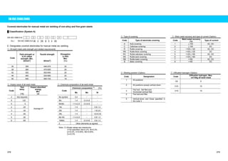 EN ISO 2560:2005 
Covered electrodes for manual metal arc welding of non-alloy and fine grain steels 
Ű Classification (System A) 
EN ISO 2560-A-E  Ԙ  ԙ   Ԛ  ԛ  Ԝ  ԝ    Ԟ    
 ާEx.ި EN ISO 2560-A-E 46 3 1Ni B 5 4 H5 
E: Designates covered electrodes for manual metal arc welding 
Ԙ: All-weld metal yield strength and related requirements 
Code 
Yield strength or 
0.2% offset 
strength, Min. 
(N/mm2) 
Tensile strength 
(N/mm2) 
Elongation 
(L=5D) 
Min. 
(㧑) 
35 355 440-570 22 
38 380 470-600 20 
42 420 500-640 20 
46 460 530-680 20 
50 500 560-720 18 
ԙ: Impact value of all-weld metal Ԛ: Chemical composition of all-weld metal 
Chemical composition (1)  (㧑) 
Code 
Test 
temp. 
(qC) 
Impact absorbed 
energy 
Min. 
(J) 
Code 
Mn Mo Ni 
Z Not required No symbol 2.0 㧙 㧙 
A +20 Mo 1.4 0.3-0.6 㧙 
0 0 MnMo 1.4-2.0 0.3-0.6 㧙 
2 -20 1Ni 1.4 㧙 0.6-1.2 
Average 47 
3 -30 2Ni 1.4 㧙 1.8-2.6 
4 -40 3Ni 1.4 㧙 2.6-3.8 
5 -50 Mn1Ni 1.4-2.0 㧙 0.6-1.2 
6 -60 
1NiMo 1.4 0.3-0.6 0.6-1.2 
Z Other elements as agreed 
Note: (1) Single values are maximums. 
If not specified, Mo0.2%, Ni0.3%, 
Cr0.2%, V0.05%, Nb0.05%, 
Cu0.3% 
ԛ: Type of covering Ԝ: Weld metal recovery and type of current (Option) 
Code Type of electrode covering Code Weld metal recovery 
(%) Type of current 
A Acid covering 1 ҇105 AC, DC 
C Cellulose covering 2 ҇105 DC 
R Rutile covering 3 105҇125 AC, DC 
RR Rutile thick covering 4 105҇125 DC 
RC Rutile-cellulosic covering 5 125҇160 AC, DC 
RA Rutile-acid covering 6 125҇160 DC 
RB Rutile-basic covering 7 160 AC, DC 
B Basic covering 8 160 DC 
ԝ: Welding position (Option) Ԟ: Diffusible hydrogen (Option) 
Code Designation Code Diffusible hydrogen, Max. 
ml/100g all-weld metal 
1 All positions 
H5 5 
2 All positions except vertical down H10 10 
3 Flat butt , flat fillet and 
Horizontal-vertical fillet H15 15 
4 Flat butt and fillet 
5 Vertical-down and those specified in 
the code 3 
378 379 
 