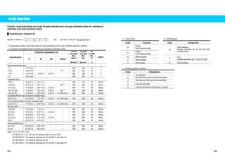 EN ISO 17633:2004 
Tubular cored electrodes and rods for gas shielded and non-gas shielded metal arc welding of 
stainless and heat-resisting steels 
Ű Classification (System A) 
EN ISO 17633-A-T  Ԙ  ԙ  Ԛ  ԛ ާEx.ި EN ISO 17633-A-T 19 12 3L R M 4 
T: Designates tubular cored electrodes for gas shielded and non-gas shielded metal arc welding 
Ԙ: chemical composition and mechanical properties of all-weld metal 
Chemical composition (%) 
Classification 
Cr Ni Mo Others 
Proof 
strength 
Min. 
Rp0.2 
(N/mm2) 
Tensile 
strength 
Min. 
Rm 
(N/mm2) 
El. 
(L=5D) 
Min. 
A 
㧑 
PWHT 
Martensite/ferrite type 
13 11.0-14.0 㧙 㧙 㧙 250 450 15 (3) 
13 Ti 10.5-13.0 㧙 㧙 Ti (1) 250 450 15 (3) 
13 4 11.0-14.5 3.0-5.0 0.4-1.0 㧙 500 750 15 (4) 
17 16.0-18.0 㧙 300 450 15 (5) 
Austenite type 
19 9 L 18.0-21.0 9.0-11.0 㧙 㧙 320 510 30 None 
19 9 Nb 18.0-21.0 9.0-11.0 㧙 Nb (2) 350 550 25 None 
19 12 3 L 17.0-20.0 10.0-13.0 2.5-3.0 㧙 320 510 25 None 
19 12 3 Nb 17.0-20.0 10.0-13.0 2.5-3.0 Nb (2) 350 550 25 None 
19 13 4 N L 17.0-20.0 12.0-15.0 3.0-4.5 N: 0.08-0.20 350 550 25 None 
Austenite-ferrite high corrosion resistant type 
22 9 3 N L 21.0-24.0 7.5-10.5 2.5-4.0 N: 0.08-0.20 450 550 20 None 
Full-austenite high corrosion resistant type 
18 16 5 N L 17.0-20.0 15.5-19.0 3.5-5.0 N: 0.08-0.20 300 480 25 None 
Special type 
18 8 Mn 17.0-20.0 7.0-10.0 㧙 㧙 350 500 25 None 
20 10 3 19.5-22.0 9.0-11.0 2.0-4.0 㧙 400 620 20 None 
23 12 L 22.0-25.0 11.0-14.0 㧙 㧙 320 510 25 None 
23 12 2 L 22.0-25.0 11.0-14.0 2.0-3.0 㧙 350 550 25 None 
29 9 27.0-31.0 8.0-12.0 㧙 㧙 450 650 15 None 
Heat resistant type 
22 12 H 20.0-23.0 10.0-13.0 㧙 㧙 350 550 25 None 
25 20 23.0-27.0 18.0-22.0 㧙 㧙 350 550 20 None 
Note: (1) Ti :10uC%-1.5% 
(2) Nb:8uC%-1.1%: Nb can be replaced with Ta up to 20% 
(3) 840-870qC˜2h heating, followed by FC to 600qC and later AC 
(4) 580-620qC˜2h heating, followed by AC 
(5) 760-790qC˜2h heating, followed by FC to 600qC and later AC 
ԙ: Type of flux Ԛ: Shielding gas 
Code Features Code Designation 
R 
Rutile, 
Slow-freezing slag 
P 
Rutile, 
Fast-freezing slag 
M 
Gas mixtures 
(Gases specified as M2 per EN 439, 
excepting He) 
M Metal powder 
U Self-shielded 
C CO2 
(Gases specified as C1 per EN 439) 
Z Other types N Self-shielded 
ԛ: Welding position (Option) 
Code Designation 
1 All positions 
2 All positions except vertical downward 
3 Flat butt and fillet, and horizontal fillet 
4 Flat butt and fillet 
5 Vertical downward and those in Code 3 
384 385 
 