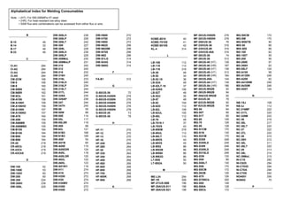 B 
B-10 46 
B-14 32 
B-17 46 
B-33 46 
C 
CI-A1 284 
CI-A2 284 
CI-A3 284 
CI-A5 284 
CM-2CW 166 
CM-5 166 
CM-9 160 
CM-95B9 162 
CM-96B9 162 
CM-9Cb 161 
CM-A106 156 
CM-A106H 158 
CM-A106HD 159 
CM-A106N 157 
CM-A106ND 157 
CM-A76 164 
CM-A96 154 
CM-A96MB 155 
CM-A96MBD 155 
CM-B105 164 
CM-B108 164 
CM-B95 164 
CM-B98 164 
CR-40 218 
CR-40Cb 218 
CR-43Cb 219 
CR-43CbS 219 
D 
DW-100 52 
DW-100E 53 
DW-100V 60 
DW-200 60 
DW-308 224 
DW-308H 238 
DW-308L 225 
DW-308LH 238 
DW-308LP 226 
DW-308LT 242 
DW-309 227 
DW-309L 228 
DW-309LH 238 
DW-309LP 229 
DW-309MoL 230 
DW-309MoLP 231 
DW-310 242 
DW-312 242 
DW-316 232 
DW-316H 240 
DW-316L 233 
DW-316LH 240 
DW-316LP 234 
DW-316LT 244 
DW-317L 244 
DW-329A 235 
DW-329AP 236 
DW-347 244 
DW-347H 240 
DW-50 55 
DW-50W 88 
DW-55E 114 
DW-55L 117 
DW-55LSR 119 
DW-588 88 
DW-62L 121 
DW-81B2 168 
DW-91B3 169 
DW-A50 54 
DW-A51B 60 
DW-A55E 115 
DW-A55ESR 124 
DW-A55L 118 
DW-A55LSR 120 
DW-A62L 122 
DW-A65L 123 
DW-A81Ni1 116 
DW-H11 274 
DW-H16 274 
DW-H250 272 
DW-H30 274 
DW-H30MV 274 
DW-H350 272 
DW-H450 272 
DW-H600 272 
DW-H700 272 
DW-H800 272 
DW-N625 298 
DW-N625M 298 
DW-N70S 296 
DW-N82 296 
DW-S1LG 314 
DW-S43G 314 
DW-S60G 314 
F 
FA-B1 312 
G 
G-50/US-36 72 
G-50/US-H250N 276 
G-50/US-H350N 276 
G-50/US-H400N 276 
G-50/US-H450N 276 
G-50/US-H500N 278 
G-60/US-36 73 
G-80/US-36 78 
H 
HF-11 270 
HF-12 270 
HF-13 270 
HF-16 270 
HF-240 264 
HF-260 264 
HF-30 270 
HF-330 264 
HF-350 264 
HF-450 266 
HF-500 266 
HF-600 266 
HF-650 266 
HF-700 268 
HF-800K 268 
HF-950 268 
K 
KOBE-6010 40 
KOBE-7010S 41 
KOBE-8010S 42 
KL-4 314 
L 
LB-106 112 
LB-116 112 
LB-116 318 
LB-26 48 
LB-52 34 
LB-52-18 36 
LB-52A 48 
LB-52LT-18 37 
LB-52NS 106 
LB-52T 48 
LB-52U 35 
LB-57 48 
LB-62 104 
LB-62D 112 
LB-62L 109 
LB-62UL 105 
LB-65L 112 
LB-76 48 
LB-7018-1 37 
LB-78VS 43 
LB-80EM 318 
LB-80UL 112 
LB-88LT 110 
LB-88VS 44 
LB-98VS 45 
LB-W52 86 
LB-W52B 86 
LB-W588 86 
LB-W62G 86 
LT-B50 50 
LT-B52A 50 
M 
ME-L34 294 
MF-1R 308 
MF-27/US-56B 196 
MF-29A/US-511 198 
MF-29A/US-521 198 
MF-30/US-H550N 278 
MF-30/US-H600N 278 
MF-300/US-36 76 
MF-33H/US-36 316 
MF-33H/US-49 316 
MF-33H/US-49A 316 
MF-38/US-36 74 
MF-38/US-36 312 
MF-38/US-40 (HT) 139 
MF-38/US-40 (HR) 187 
MF-38/US-49 (HT) 136 
MF-38/US-49 (HT) 312 
MF-38/US-49 (HR) 184 
MF-38/US-49A 144 
MF-38/US-A4 (HT) 138 
MF-38/US-A4 (HR) 186 
MF-38/US-W52B 92 
MF-38/US-W62B 94 
MF-38A/US-W52B 92 
MF-53/US-36 78 
MF-53/US-W52B 92 
MF-63/US-W62B 94 
MG-50 64 
MG-50T 66 
MG-51T 65 
MG-60 126 
MG-70 126 
MG-80 128 
MG-S1CM 170 
MG-S1N 130 
MG-S2CM 170 
MG-S308 248 
MG-S308LS 248 
MG-S309 248 
MG-S309LS 248 
MG-S316LS 248 
MG-S3N 130 
MG-S50 66 
MG-S50LT 130 
MG-S56 170 
MG-S5CM 172 
MG-S63B 126 
MG-S70 126 
MG-S70NCb 300 
MG-S80 128 
MG-S88A 128 
MG-S9Cb 172 
MG-S9CM 172 
MG-SM 170 
MG-W50TB 90 
MIX-50 66 
MIX-50S 66 
MX-100 62 
MX-100T 59 
MX-200 56 
MX-200E 57 
MX-200H 62 
MX-55LF 124 
MX-A100 58 
MX-A135N 246 
MX-A200 62 
MX-A410NM 246 
MX-A430M 246 
MX-A55T 124 
N 
NB-1SJ 108 
NB-3J 112 
NC-316MF 222 
NC-317L 220 
NC-329M 222 
NC-36 216 
NC-36L 217 
NC-36LT 220 
NC-37 222 
NC-37L 222 
NC-38 210 
NC-38H 212 
NC-38L 211 
NC-38LT 220 
NC-39 213 
NC-39L 214 
NC-39MoL 215 
NI-C1S 292 
NI-C625 294 
NI-C703D 294 
NI-C70A 294 
NI-C70S 292 
NO4051 256 
NO65G 70 
P 
Alphabetical Index for Welding Consumables 
Note : ƒ (HT): For 550-590MPa HT steel 
ƒ (HR): For heat-resistant low-alloy steel 
ƒ SAW flux-wire combinations can be accessed from either flux or wire. 
Click product names for details. 
 