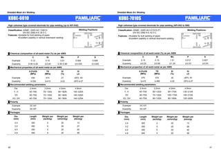 Shielded Metal Arc Welding Shielded Metal Arc Welding 
KOBE-6010 KOBE-7010S 
High cellulose type covered electrode for pipe welding (up to API-X52) 
Classification: ASME / AWS A5.1 E6010 
EN ISO 2560-A-E 35 0 C 
Features: ōSuitable for butt welding of pipes 
ōExcellent usability in vertical downward welding 
Ű Chemical composition of all-weld metal (%) as per AWS 
Welding Positions: 
OH 
F 
H 
VD 
VU 
㩷 C Si Mn P S 
Example 0.12 0.15 0.51 0.009 0.008 
Guaranty 0.05~0.20 㻡0.40㩷 0.30~0.80 㻡0.030㩷 㻡0.025㩷 
Ű Mechanical properties of all-weld metal as per AWS 
㩷 
㩷 
0.2%OS 
(MPa) 
TS 
(MPa) 
El 
(%) 
IV 
(J) 
Example 430 510 27 -29㷄: 63 
Guaranty 㻢330㩷 㻢410㩷 㻢22㩷 -29㷄㻢27 
Ű Recommended welding parameters 
Dia. 2.4mm 3.2mm 4.0mm 4.8mm 
F, H 40~75A 70~130䌁 90~180A 140~225A 
VD 40~75A 70~130䌁 90~180A 140~225A 
VU, OH 40~75A 70~130䌁 90~180A 140~225A 
Ű Polarity 
Example DC-EP 
Guaranty DC-EP 
Ű Packages 
Dia. 
(mm) 
Length 
(mm) 
Weight per 
pack(kg) 
Weight per 
carton(kg) 
Weight per 
piece(g) 
2.4 300 2 20 13 
3.2 350 5 20 27 
4.0 350 5 20 40 
4.8 350 5 20 58 
High cellulose type covered electrode for pipe welding (API-X52 to X60) 
Classification: ASME / AWS A5.5 E7010-P1 
EN ISO 2560-A-E 42 0 C 
Features : ōSuitable for butt welding of pipes 
ōExcellent usability in vertical downward welding 
Ű Chemical composition of all-weld metal (%) as per AWS 
Welding Positions: 
OH 
F 
H 
VD 
VU 
㩷 C Si Mn P S 
Example 0.14 0.10 1.01 0.012 0.007 
Guaranty 㻡0.20㩷 㻡0.60㩷 㻡1.20㩷 㻡0.03㩷 㻡0.03㩷 
Ű Mechanical properties of all-weld metal as per AWS 
㩷 
㩷 
0.2%OS 
(MPa) 
TS 
(MPa) 
El 
(%) 
IV 
(J) 
Example 470 570 30 -29㷄: 61 
Guaranty 㻢410㩷 㻢480㩷 㻢22㩷 -29㷄㻢27 
Ű Recommended welding parameters 
Dia. 2.4mm 3.2mm 4.0mm 4.8mm 
F, H 40~70A 60~120䌁 90~170A 130~210A 
VD 40~70A 70~120䌁 100~170A 150~210A 
VU, OH 40~70A 60~120䌁 80~160A 120~200A 
Ű Polarity 
Example DC-EP 
Guaranty DC-EP 
Ű Packages 
Dia. 
(mm) 
Length 
(mm) 
Weight per 
pack(kg) 
Weight per 
carton(kg) 
Weight per 
piece(g) 
2.4 300 2 20 13 
3.2 350 5 20 26 
4.0 350 5 20 40 
4.8 350 5 20 58 
40 41 
 