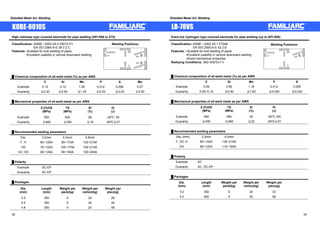 Shielded Metal Arc Welding Shielded Metal Arc Welding 
KOBE-8010S LB-78VS 
High cellulose type covered electrode for pipe welding (API-X60 to X70) 
Classification: ASME / AWS A5.5 E8010-P1 
㩷 㩷 㩷 㩷 㩷 㩷 㩷 EN ISO 2560-A-E 36 0 Z C 
Features: ōSuitable for butt welding of pipes 
ōExcellent usability in vertical downward welding 
Ű Chemical composition of all-weld metal (%) as per AWS 
Welding Positions: 
OH 
F 
H 
VD 
VU 
㩷 C Si Mn P S Mo 
Example 0.15 0.12 1.05 0.012 0.006 0.27 
Guaranty 㻡0.20㩷 㻡0.60㩷 㻡1.20㩷 㻡0.03㩷 㻡0.03㩷 㻡0.50㩷 
Ű Mechanical properties of all-weld metal as per AWS 
㩷 
㩷 
0.2%OS 
(MPa) 
TS 
(MPa) 
El 
(%) 
IV 
(J) 
Example 520 620 28 -29㷄: 54 
Guaranty 㻢460㩷 㻢550㩷 㻢19㩷 -29㷄㻢27 
Ű Recommended welding parameters 
Dia. 3.2mm 4.0mm 4.8mm 
F, H 60~120䌁 90~170A 130~210A 
VD 70~120䌁 100~170A 150~210A 
VU, OH 60~120䌁 80~160A 120~200A 
Ű Polarity 
Example DC-EP 
Guaranty DC-EP 
Ű Packages 
Dia. 
(mm) 
Length 
(mm) 
Weight per 
pack(kg) 
Weight per 
carton(kg) 
Weight per 
piece(g) 
3.2 350 5 20 26 
4.0 350 5 20 40 
4.8 350 5 20 58 
Extra low hydrogen type covered electrode for pipe welding (up to API-X60) 
Classification: ASME / AWS A5.1 E7048 
㩷 㩷 㩷 㩷 㩷 㩷 㩷 EN ISO 2560-A-E 42 2 B 
Features : ōSuitable for butt welding of pipes 
ōExcellent usability in vertical downward welding 
ōGood mechanical properties 
Redrying Conditions: 350~400㷄x1 h 
Ű Chemical composition of all-weld metal (%) as per AWS 
Welding Positions: 
OH 
H VD 
F 
㩷 C Si Mn P S 
Example 0.06 0.56 1.18 0.012 0.005 
Guaranty 0.05~0.10 㻡0.90㩷 㻡1.60㩷 㻡0.020㩷 㻡0.020㩷 
Ű Mechanical properties of all-weld metal as per AWS 
㩷 
㩷 
0.2%OS 
(MPa) 
TS 
(MPa) 
El 
(%) 
IV 
(J) 
Example 490 580 30 -29㷄:100 
Guaranty 㻢400㩷 㻢480㩷 㻢22㩷 -29㷄㻢27 
Ű Recommended welding parameters 
㩷 Dia. (mm) 3.2mm 4.0mm 
F, VD, H 80~140䌁 130~210A 
OH 80~120䌁 110~160A 
Ű Polarity 
Example AC 㩷 
Guaranty AC, DC-EP 㩷 
Ű Packages 
Dia. 
(mm) 
Length 
(mm) 
Weight per 
pack(kg) 
Weight per 
carton(kg) 
Weight per 
piece(g) 
3.2 350 5 20 33 
4.0 400 5 20 56 
42 43 
 
