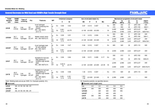Shielded Metal Arc Welding 
Covered Electrodes forMild Steel and 490MPa High Tensile Strength Steel 
ASME 
AWS 
class. 
Chemical composi- tion of all-weld metal (%) Mechanical properties Trade of all-weld metal 
designa-tion 
Type of 
covering Pol. Features WP 
㩷 C Si Mn P S Mo 㩷 YP 
(MPa) 
TS 
(MPa) 
El 
(%) 
IV 
(J) 
PWHT 
(°Cxh) 
480 550 33 -29㷄:100 AW 
Ex 0.08 0.50 0.97 0.013 0.007 - Ex㩷 
410 500 34 -29㷄:130 620×1 
㻢400㩷 㻢480㩷 㻢22 -29㷄㻢27 AW 
LB-26㩷 A5.1 
E7016 
Low 
hydrogen㩷 
AC 
DC-EP 
ōLow hydrogen 
type containing iron 
powder㩷 
ōRC: 300~350㷄 
x0.5~1h 
F 
HF 
HV 
U 
OH 
Gt 0.05~ 
0.10 㻡0.75 㻡1.60 㻡0.020 㻡0.020 - Gt㩷 
㻢340㩷 㻢450㩷 㻢25 -29㷄㻢27 620±15x1 
500 580 31 -29㷄:120 AW 
Ex 0.08 0.57 1.12 0.012 0.005 - Ex㩷 
430 530 33 -29㷄:150 620×1 
㻢400㩷 㻢480㩷 㻢22 -29㷄㻢27 AW 
LB-52A㩷 A5.1 
E7016㩷 
Low 
hydrogen㩷 
AC 
DC-EP㩷 
ōBetter impact value㩷 
ōRC: 350~400㷄x1h 
F 
HF 
HV 
U 
OH 
Gt 0.05~ 
0.10 㻡0.75 㻡1.60 㻡0.020 㻡0.020 - Gt 
㻢370㩷 㻢480㩷 㻢25 -29㷄㻢27 620±15x1 
Ex 0.08 0.47 0.94 0.012 0.007 - Ex 450 540 32 -29㷄:110 AW 
LB-52T㩷 A5.1 
E7048 
Low 
hydrogen㩷 
AC 
DC-EP㩷 
ōLow hydrogen type 
for tack welding㩷 
ōRC: 300~350㷄 
x0.5~1h 
F 
HF 
HV 
U 
VD 
OH 
Gt 0.05~ 
0.10 㻡0.90 㩷 㻡1.60㩷 㻡0.020 㻡0.020 - Gt 㻢400㩷 㻢480㩷 㻢22 -29㷄㻢27㩷 AW 
530 610 31 -29㷄:100 AW 
Ex 0.08 0.64 0.85 0.011 0.006 0.17 Ex 
470 540 32 -29㷄:130 620x10 
㻢400㩷 㻢480㩷 㻢22 -29㷄㻢27 AW 
LB-57 A5.1 
E7016㩷 
Low 
hydrogen㩷 
AC 
DC-EP㩷 
ōSuitable for butt and 
fillet welding of 
520MPa high tensile 
steel㩷 
ōRC: 350~400㷄x1h 
F 
HF 
HV 
U 
OH Gt 0.05~0 
.10 㻡0.75 㻡1.60 㻡0.020 㻡0.020 㻡0.30 Gt 
㻢400㩷 㻢500㩷 㻢25 -29㷄㻢27 620±15x10 
Ex 0.08 0.58 1.30 0.013 0.007 - Ex 510 600 29 -29㷄:110 AW 
LB-76㩷 
A5.5 
E7016- 
G㩷 
Low 
hydrogen㩷 
AC 
DC-EP㩷 
ōSuitable for butt and 
fillet welding of 
520MPa high tensile 
steel㩷 
ōRC: 300~350㷄 
x0.5~1h 
F 
HF 
HV 
U 
OH Gt 0.05~ 
0.10 
0.30~ 
0.75 
1.00~ 
1.50 㻡0.020 㻡0.020 - Gt 㻢390㩷 㻢480㩷 㻢25 - AW 
Note: Welding tests are as per AWS. Ex: Example (polarity: AC), Gt: Guaranty (polarity: as specified above) 
Ű Approvals Ű Diameter and Length (mm) 
LB-26 AB, LR, NV, BV, NK, CR 㩷 Dia. 2.6 3.2 4.0 5.0 6.0 
LB-52A NK LB-26 350 350 400 450 450 
LB-52T AB, LR, NV, BV, NK, CR LB-52A - 350 400 450 450 
LB-52T - 350 400 450 - 
LB-57 350 350 400 450 450 
LB-76 㩷 - 350 400 450 450 
48 49 
 