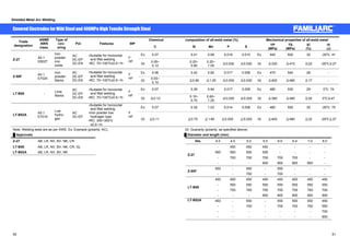 Shielded Metal Arc Welding 
Covered Electrodes forMild Steel and 490MPa High Tensile Strength Steel 
ASME 
AWS 
class. 
Type of 
cov-ering 
Pol. Features WP 
Chemical composition of all-weld metal (%) Mechanical properties Trade of all-weld metal 
designation 
C Si Mn P S 㩷 YP 
(MPa) 
TS 
(MPa) 
El 
(%) 
IV 
(J) 
Ex 0.07 0.41 0.69 0.018 0.010 Ex 440 500 30 -29͠: 41 
Z-27㩷 A5.1 
E6027㩷 
Iron 
powder 
iron 
oxide㩷 
AC 
DC-EP 
DC-EN 
ƒSuitable for horizontal 
and fillet welding 
ƒRC: 70~100͠x0.5~1h 
F 
HF 
Gt 0.05~ 
0.12 
0.20~ 
0.80 
0.20~ 
1.00 ҇0.030 ҇0.030 Gt ҈330 ҈410 ҈22 -29͠҈27 
Ex 0.06 0.42 0.82 0.017 0.008 Ex 470 540 28 - 
Z-50F㩷 A5.1 
E7024㩷 
Iron 
powder 
titania㩷 
AC 
DC-EP 
DC-EN 
ƒSuitable for horizontal 
and fillet welding 
ƒRC: 70~100͠x0.5~1h 
F 
HF Gt 0.03~ 
0.10 ҇0.90 ҇1.25 ҇0.030 ҇0.030 Gt ҈400 ҈480 ҈17 - 
Ex 0.07 0.39 0.94 0.017 0.009 Ex 480 530 29 0͠: 74 
LT-B50㩷 - Lime 
titania㩷 
AC 
DC-EP 
DC-EN 
ƒSuitable for horizontal 
and fillet welding 
ōRC: 70~100͠x0.5~1h 
F 
HF 
Gt ҇0.10 0.10~ 
0.70 
0.60~ 
1.25 ҇0.030 ҇0.025 Gt ҈390 ҈490 ҈20 0͠҈47 
Ex 0.07 0.35 1.03 0.014 0.008 Ex 480 550 30 -29͠: 75 
LT-B52A㩷 A5.1 
E7018 
Low 
hydro-gen 
㩷 
AC 
DC-EP㩷 
ƒSuitable for horizontal 
and fillet welding 
ƒIron powder low 
hydrogen type 
ōRC: 300~350͠ 
x0.5~1h 
F 
HF 
Gt ҇0.11 ҇0.75 ҇1.60 ҇0.025㩷 ҇0.025 Gt ҈400 ҈480 ҈22 -29͠҈27 
Note: Welding tests are as per AWS. Ex: Example (polarity: AC), Gt: Guaranty (polarity: as specified above) 
Ű Approvals Ű Diameter and length (mm) 
Z-27 AB, LR, NV, BV, NK, CR Dia. 4.0 4.5 5.0 5.5 6.0 6.4 7.0 8.0 
LT-B50 AB, LR, NV, BV, NK, CR, GL - 450 450 450 - - - - 
LT-B52A AB, LR, NV, BV, NK 550 550 550 550 - - - - 
Z-27㩷 
㩷 - 700 700 700 700 700 - - 
- - - 900 900 900 900 - 
550 - 550 - 550 - - - 
Z-50F 
- - 700 - 700 - - - 
450 450 450 450 450 450 450 450 
- 550 550 550 550 550 550 550 
- 700 700 700 700 700 700 700 
LT-B50㩷 
- - - 900 900 900 900 900 
450 - 550 - 550 550 550 450 
- - 700 - 700 700 700 550 
- - - - - - - 700 
LT-B52A 
- - - - - - - 900 
50 51 
 