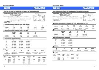 Flux Cored Arc Welding Flux Cored Arc Welding 
DW-100 DW-100E 
Rutile type flux cored wire for mild steel and 490MPa high tensile strength steel 
Classification: ASME / AWS A5.20 E71T-1C 
EN 758 T 42 0 P C 1 H10 
JIS Z3313 YFW-C50DR 
Features: ƒSuitable for butt and fillet welding in all positions 
including vertical downward 
ƒSoft and stable arc, less fume and spattering, smooth 
bead appearance, and good slag removal 
Shielding gas: CO2 
Polarity: DC-EP 
Ű Chemical composition of all-weld metal (%) as per AWS 
Welding positions: 
OH 
F 
H 
HF 
VD 
VU 
㩷 C Si Mn P S 
Example 0.05 0.45 1.35 0.013 0.009 
Guaranty 㻡0.12㩷 㻡0.90㩷 㻡1.75㩷 㻡0.03㩷 㻡0.03㩷 
Ű Mechanical properties of all-weld metal as per AWS 
㩷 
㩷 
0.2%OS 
(MPa) 
TS 
(MPa) 
El 
(%) 
IV 
(J) 
Example 510 570 30 -18㷄: 85 
Guaranty 㻢400㩷 㻢490㩷 㻢22㩷 -18㷄㻢27 
Ű Recommended welding parameters 
Dia. 1.2mm 1.4mm 1.6mm 
F 120~300A 150~400A 180~450A 
HF 120~300A 150~350A 180~400A 
H 120~280A 150~320A 180~350A 
VU, OH 120~260A 150~270A 180~280A 
VD 200~300A 220~300A 250~300A 
Ű Approvals 
AB LR NV BV NK Others 
2SA, 
2Y400SA(H10) 
2S,2YS(H10) 
2M,2YM(H10) 㸈YMS(H10)㩷 SA2M HH, 
SA2YM HH 
KSW52Y40G 
(C)H10 
GL, CCS, CR, 
KR 
Ű Packages 
Dia. 
(mm) Type Weight 
(kg) 
Dia. 
(mm) Type Weight 
(kg) 
Dia. 
(mm) Type Weight 
1.2 
㩷 
Spool 
Spool 
Spool 
Pack 
12.5 
15 
20 
250 
1.4 Spool 
Spool 
Spool 
Pack 
Pack 
12.5 
15 
20 
250 
350 
1.6 
㩷 
㩷 
Spool 
Spool 
Pack 
12.5 
20 
350 
Rutile type flux cored wire for mild steel and 490MPa high tensile strength steel 
Classification: l ASME / AWS A5.20 E71T-9C 
EN 758 T 42 2 P C 1 H10 
JIS Z3313 YFW-C502R 
Features: ƒSuitable for butt and fillet welding in all positions 
ƒExcellent impact value at low temperatures down to -29㷄 
Shielding gas: CO2 
Polarity: DC-EP 
Welding positions: 
H 
HF 
Ű Chemical composition of all-weld metal (%) as per AWS (shielding gas: CO2) 
OH 
F 
VU 
㩷 C Si Mn P S Ni 
Example 0.05 0.43 1.28 0.013 0.008 0.38 
Guaranty 㻡0.12㩷 㻡0.90㩷 㻡1.75㩷 㻡0.03㩷 㻡0.03㩷 㻡0.50㩷 
Ű Mechanical properties of all-weld metal as per AWS (Shielding gas: CO2) 
㩷 
㩷 
0.2%OS 
(MPa) 
TS 
(MPa) 
El 
(%) 
IV 
(J) 
Example 510 570 29 -29㷄: 100 
Guaranty 㻢400㩷 㻢480㩷 㻢22㩷 -29㷄㻢27 
Ű Recommended welding parameters 
Dia. 1.2mm 1.4mm 
F 120~300A 150~400A 
HF 120~300A 150~350A 
H 120~280A 150~320A 
VU, OH 120~250A 150~250A 
Ű Approvals 
AB LR NV BV NK Others 
3SA, 
3Y400SA(H10) 3S,3YS(H10) 㸉YMS SA3, 3YM KSW53G GL, CCS 
Ű Packages 
Dia. 
Weight 
Dia. 
Weight 
(mm) Type (kg) 
(mm) Type (kg) 
1.2 
㩷 
㩷 
Spool 
Spool 
Spool 
12.5 
15 
20 
1.4 
㩷 
㩷 
Spool 
Spool 
12.5 
15 
52 53 
 
