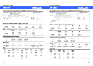 Flux Cored Arc Welding Flux Cored Arc Welding 
MX-200 
Metal type flux cored wire for mild steel and 490MPa high tensile strength steel 
Classification: ASME / AWS A5.20 E70T-1C 
EN 758 T 42 0 R C 3 H5 
JIS Z3313 YFW-C50DM 
Features : ƒSuitable for flat and horizontal fillet welding 
ƒExcellent porosity resistibility to inorganic zinc primer 
Shielding gas: CO2 
Polarity: DC-EP 
Ű Chemical composition of all-weld metal (%) as per AWS 
Welding positions: 
HF F 
㩷 C Si Mn P S 
Example 0.06 0.50 1.40 0.013 0.009 
Guaranty 㻡0.12㩷 㻡0.90㩷 㻡1.75㩷 㻡0.03㩷 㻡0.03㩷 
Ű Mechanical properties of all-weld metal as per AWS 
㩷 0.2%OS TS El IV 
㩷 (MPa) (MPa) (%) (J) 
Example 530 590 29 -18㷄: 55 
Guaranty 㻢400㩷 㻢490㩷 㻢22㩷 -18㷄㻢27 
Ű Recommended welding parameters 
Dia. 1.2mm 1.4mm 1.6mm 
F 150~300A 170~400A 200~450A 
HF 180~300A 200~350A 270~400A 
Ű Approvals 
AB LR NV BV NK Others 
2SA,2Y400SA 
(H5) 2S,2YS(H5) 㸈YMS(H5)㩷 SA2YM HHH KSW52Y40G 
(C)H5 
GL, CCS, CR, 
KR 
Ű Packages 
Dia. 
(mm) Type Weight 
(kg) 
Dia. 
(mm) Type Weight 
(kg) 
Dia. 
(mm) Type Weight 
(kg) 
1.2 Spool 12.5 1.4 Spool 12.5 1.6 Spool 15 
㩷 Spool 15 㩷 Spool 15 㩷 Spool 20 
㩷 Spool 20 㩷 Spool 20 㩷 Pack 350 
㩷 Pack 250 㩷 Pack 250 
㩷 Pack 350 
MX-200E 
Metal type flux cored wire for mild steel and 490MPa high tensile strength steel 
Classification: ASME / AWS A5.20 E70T-9C 
EN 758 T 42 2 R C 3 H5 
JIS Z3313 YFW-C502M 
Features : ƒSuitable for flat and horizontal fillet welding 
ƒExcellent porosity resistibility to inorganic zinc primer 
ƒExcellent impact value at low temperatures 
down to -29㷄 
Shielding gas: CO2 
Polarity: DC-EP 
Ű Chemical composition of all-weld metal (%) as per AWS 
Welding positions: 
HF F 
㩷 C Si Mn P S 
Example 0.05 0.63 1.63 0.008 0.007 
Guaranty 㻡0.12㩷 㻡0.90㩷 㻡1.75㩷 㻡0.03㩷 㻡0.03㩷 
Ű Mechanical properties of all-weld metal as per AWS 
㩷 0.2%OS TS El IV 
㩷 (MPa) (MPa) (%) (J) 
Example 540 600 30 -29㷄: 70 
Guaranty 㻢400㩷 㻢490㩷 㻢22㩷 -29㷄㻢27 
Ű Recommended welding parameters 
Dia. 1.2mm 1.4mm 1.6mm 
F 150~300A 170~400A 200~450A 
HF 180~300A 200~350A 270~400A 
Ű Approvals 
AB LR NV BV NK Others 
4Y400SA (H5) 4Y40S(H5) 㪠㪭Y40MS(H5) SA4Y40M H5 KSW54Y40G 
(C)H5 GL 
Ű Packages 
Dia. 
(mm) Type Weight 
(kg) 
Dia. 
(mm) Type Weight 
(kg) 
1.2 Spool 12.5 1.4 Spool 12.5 
㩷 Spool 15 㩷 Spool 15 
㩷 Spool 20 㩷 Spool 20 
㩷 Pack 250 㩷 Pack 200 
56 57 
 
