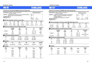 Gas Metal Arc Welding Gas Metal Arc Welding 
MG-50 
Solid wire for mild steel and 490MPa high tensile strength steel 
Classification: ASME / AWS A5.18 ER70S-G 
JIS Z3312 YGW11 
Features : ƒSuitable for flat, horizontal and horizontal fillet welding 
ƒHigher currents are recommended 
Shielding gas: CO2 
Polarity: DC-EP 
Ű Chemical composition of wire (%) as per AWS 
Welding positions: 
F 
H 
HF 
㩷 C Si Mn P S Cu Al Ti+Zr 
Example 0.04 0.73 1.64 0.010 0.010 0.23 0.01 0.22 
Guaranty 㻡0.15㩷 0.55~ 
1.10 
1.40~ 
1.90 㻡0.030㩷 㻡0.030 㻡0.50 㻡0.10㩷 㻡0.30㩷 
Ű Mechanical properties of all-weld metal as per AWS 
㩷 
㩷 
0.2%OS 
(MPa) 
TS 
(MPa) 
El 
(%) 
IV 
(J) 
PWHT 
(͠xh) 
Example 490 570 30 -18㷄: 100 AW 
㩷 420 530 34 -18㷄: 110 625x1 
Guaranty 㻢400㩷 㻢480㩷 㻢22㩷 -18㷄䟮27 AW 
Ű Recommended welding parameters 
Dia. 1.0mm 1.2mm 1.4mm 1.6mm 
F 50~220A 100~350A 150~450A 200~550A 
H 50~200A 100~300A 150~350A 200~400A 
Ű Approvals 
AB LR NV BV NK Others 
3SA,3YSA 3S,3YS(H15) ΥYMS SA3M,3YM KSW53G GL, CR, 
KR 
Ű Packages 
Dia. 
(mm) Type Weight 
(kg) 
Dia. 
(mm) Type Weight 
(kg) 
1.0 Spool 20 1.4 Spool 10 
1.2 Spool 10 Spool 15 
㩷 Spool 15 Spool 20 
㩷 Spool 20 Pack 250 
㩷 Pack 250 1.6 Spool 20 
20 Spool 20 
MG-51T 
Solid wire for mild steel and 490MPa high tensile strength steel 
Classification: ASME / AWS A5.18 ER70S-6 
JIS Z3312 YGW12 
Features : ƒSuitable for butt and fillet welding in all positions 
ƒHigher currents can be applied in vertical and 
overhead positions 
ƒSuitable for pipe welding in all positions 
Shielding gas: CO2 
Polarity: DC-EP 
H 
Ű Chemical composition of wire (%) as per AWS (Shielding gas: CO2) 
Welding positions: 
OH 
F 
HF 
VU 
㩷 C Si Mn P S Cu 
Example 0.10 0.88 1.56 0.011 0.012 0.24 
Guaranty 0.06~ 
0.15 
0.80~ 
1.10 
1.40~ 
1.85 㻡0.025㩷 㻡0.030㩷 㻡0.50㩷 
Ű Mechanical properties of all-weld metal as per AWS 
㩷 
㩷 
0.2%OS 
(MPa) 
TS 
(MPa) 
El 
(%) 
IV 
(J) 
Shielding 
gas 
Example 470 560 32 -29㷄: 70 CO2 
㩷 520 600 31 -29㷄: 90 80%Ar-20%CO2 
Guaranty 㻢400㩷 㻢480㩷 㻢22㩷 -29㷄㻢27 CO2 
Ű Recommended welding parameters 
Dia. 0.9mm 1.0mm 1.2mm 
F 50~200A 50~220A 80~350A 
VU 50~140A 50~140A 50~160A 
OH 50~120A 50~120A 50~140A 
Ű Packages 
Dia. 
(mm) Type Weight 
(kg) 
Dia. 
(mm) Type Weight 
(kg) 
0.9 Spool 20 1.2 Spool 20 
㩷 Pack 250 Pack 250 
1.0 Spool 20 
64 65 
 