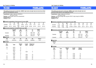 Gas Tungsten Arc Welding Gas Tungsten Arc Welding 
TG-S50 
TIG welding rod and wire for mild steel, 490MPa high tensile strength steel and aluminium-killed 
steel for low temperature service 
Classification: ASME / AWS A5.18 ER70S-G 
JIS Z3316 YGT50 
Features: ƒGood impact value at low temperatures 
Shielding Gas: Ar 
Polarity: DC-EN 
Ű Chemical composition of rod and wire (%) as per AWS 
㩷 C Si Mn P S Cu Al Ti Zr 
Example 0.10 0.74 1.40 0.009 0.010 0.24 0.01 0.01 0.01 
Guaranty 㻡0.12㩷 㻡0.95 1.00~ 
1.50 㻡0.025㩷 㻡0.025 㻡0.50 㻡0.15 㻡0.15㩷 㻡0.12 
Ű Mechanical properties of all-weld metal as per AWS 
㩷 
㩷 
0.2%OS 
(MPa) 
TS 
(MPa) 
El 
(%) 
IV 
(J) 
PWHT 
(㷄xh) 
Example 480 580 33 -29㷄: 180 AW 
㩷 380 500 36 -29㷄: 230 625x8 
Guaranty 㻢400㩷 㻢480㩷 㻢22㩷 -29㷄㻢27 AW 
Ű Approvals 
AB LR NV BV NK Others 㩷 
3*,3Y* 3Ym(H15) 㸉YM㩷 SA3YM KSW53G CCS 㩷 
Ű Packages 
Dia. 
(mm) Type Weight 
(kg) 
Length 
(mm) 
Weight per 
piece (g) 
0.8 spool 10 - - 
1.2 spool 10 - - 
㩷 spool 20 - - 
㩷 tube 5 1,000 9 
1.6 spool 10 - - 
㩷 tube 5 1,000 16 
2.0 tube 5 1,000 25 
2.4 tube 5 1,000 35 
3.2 tube 5 1,000 63 
TG-S51T 
TIG welding rod and wire for mild steel, 490MPa high tensile strength steel and 
aluminium-killed steel for low temperature service 
Classification: ASME / AWS A5.18 ER70S-6 
JIS Z3316 YGT50 
Features: ƒIts tensile strength after long time PWHT is high enough for 490MPa 
Shielding Gas: Ar 
Polarity: DC-EN 
Ű Chemical composition of rod and wire (%) as per AWS 
㩷 C Si Mn P S Cu Al Ti Zr 
Example 0.10 0.89 1.56 0.010 0.011 0.23 0.01 0.01 0.01 
Guaranty 0.07~ 
0.15 
0.80~ 
1.00 
1.40~ 
1.85 㻡0.025 㻡0.025 㻡0.50 㻡0.15㩷 㻡0.15㩷 㻡0.12㩷 
Ű Mechanical properties of all-weld metal as per AWS 
㩷 
㩷 
0.2%OS 
(MPa) 
TS 
(MPa) 
El 
(%) 
IV 
(J) 
PWHT 
(㷄xh) 
Example 510 610 32 -29㷄: 210 AW 
㩷 420 550 35 -29㷄: 160 625x24 
Guaranty 㻢400㩷 㻢480㩷 㻢22㩷 -29㷄㻢27 AW 
Ű Approvals 
Others 
TÜV 
Ű Packages 
dia. 
(mm) Type Weight 
(kg) 
Length 
(mm) 
Weight/ 
piece(g) 
0.8 spool 10 - - 
1.2 spool 10 - - 
1.6 tube 5 1,000 16 
2.0 tube 5 1,000 25 
2.4 tube 5 1,000 35 
3.2 tube 5 1,000 63 
68 69 
 