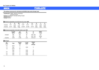 Gas Tungsten Arc Welding 
NO65G 
TIG welding rod and wire for mild steel and 490 MPa high tensile strength steel 
Classification: ASME / AWS A5.18 ER70S-2 
70 
JIS Z3316 YGT50 
Features: ƒSuitable for root pass welding of pipes 
Shielding Gas: Ar 
Polarity: DC-EN 
Ű Chemical composition of rod and wire (%) as per AWS 
㩷 C Si Mn P S Cu Al Ti Zr 
Example 0.04 0.54 1.25 0.007 0.014 0.25 0.07 0.08 0.04 
Guaranty 㻡0.07㩷 0.40~ 
0.70 
0.90~ 
1.40 㻡0.025㩷 㻡0.030 㻡0.50 0.05~ 
0.15 
0.05~ 
0.15 
0.02~ 
0.12 
Ű Mechanical properties of all-weld metal as per AWS 
㩷 
㩷 
0.2%OS 
(MPa) 
TS 
(MPa) 
El 
(%) 
IV 
(J) 
PWHT 
(㷄xh) 
Example 560 620 28 -29㷄: 200 AW 
㩷 520 600 30 -29㷄: 160 625x8 
Guaranty 㻢400㩷 㻢480㩷 㻢22㩷 -29㷄㻢27 AW 
Ű Packages 
dia. 
(mm) Type Weight 
(kg) 
Length 
(mm) 
Weight 
per 
piece(g) 
0.9 spool 10 - - 
1.2 tube 5 1,000 9 
1.6 spool 20 - - 
㩷 tube 5 1,000 16 
2.0 tube 5 1,000 25 
2.4 tube 5 1,000 35 
3.2 tube 5 1,000 63 
 