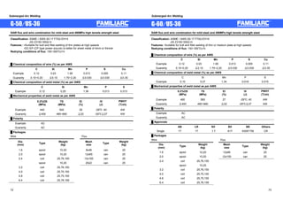 Submerged Arc Welding Submerged Arc Welding 
G-50  US-36 
SAW flux and wire combination for mild steel and 490MPa high tensile strength steel 
Classification: ASME / AWS A5.17 F7A2-EH14 
JIS Z3183 S502-H 
Features : ƒSuitable for butt and fillet welding of thin plates at high speeds 
ƒDC-EP (CP type power source) is better for sheet metal of 4mm or thinner 
Redrying conditions of flux: 150~350㷄x1h 
Ű Chemical composition of wire (%) as per AWS 
㩷 C Si Mn P S Cu 
Example 0.12 0.03 1.95 0.013 0.005 0.11 
Guaranty 0.10~0.20 㻡0.10㩷 1.70~2.20 㻡0.030㩷 㻡0.030㩷 㻡0.35㩷 
Ű Chemical composition of weld metal (%) as per AWS 
㩷 C Si Mn P S 
Example 0.12 0.20 1.36 0.013 0.013 
Ű Mechanical properties of weld metal as per AWS 
㩷 
㩷 
0.2%OS 
(MPa) 
TS 
(MPa) 
El 
(%) 
IV 
(J) 
PWHT 
(㷄xh) 
Example 440 540 29 -29㷄: 40 AW 
Guaranty 㻢400㩷 480~660 㻢22㩷 -29㷄㻢27 AW 
Ű Polarity 
Example AC 
Guaranty AC 
Ű Packages 
Wire Flux 
Dia. 
(mm) Type Weight 
(kg) 
Mesh 
size Type Weight 
(kg) 
1.6 spool 10,20 8x48 can 25 
2.0 spool 10,20 12x65 can 25 
2.4 coil 25,76,150 12x150 can 25 
㩷 spool 10,20 20xD can 25 
3.2 coil 25,76,150 㩷 㩷 
4.0 coil 25,75,150 
4.8 coil 25,75,150 
6.4 coil 25,78,159 
G-60  US-36 
SAW flux and wire combination for mild steel and 490MPa high tensile strength steel 
Classification: ASME / AWS A5.17 F7A2-EH14 
JIS Z3183 S502-H 
Features: ƒSuitable for butt and fillet welding of thin or medium plate at high speeds 
Redrying conditions of flux: 150~350㷄x1h 
Ű Chemical composition of wire (%) as per AWS 
㩷 C Si Mn P S Cu 
Example 0.12 0.03 1.95 0.013 0.005 0.11 
Guaranty 0.10~0.20 㻡0.10㩷 1.70~2.20 㻡0.030㩷 㻡0.030㩷 㻡0.35㩷 
Ű Chemical composition of weld metal (%) as per AWS 
㩷 C Si Mn P S 
Example 0.10 0.27 1.34 0.016 0.015 
Ű Mechanical properties of weld metal as per AWS 
㩷 
㩷 
0.2%OS 
(MPa) 
TS 
(MPa) 
El 
(%) 
IV 
(J) 
PWHT 
(㷄xh) 
Example 460 560 27 -29㷄: 40 AW 
Guaranty 㻢400㩷 480~660 㻢22㩷 -29㷄㻢27 AW 
Ű Polarity 
Example AC 
Guaranty AC 
Ű Approvals 
AB LR NV BV NK Others 
Single 1T 1T 㸇T㩷 A1T KAW1TM CR 
Ű Packages 
Wire Flux 
Dia. 
(mm) Type Weight 
(kg) 
Mesh 
size Type Weight 
(kg) 
1.6 spool 10,20 12x65 can 25 
2.0 spool 10,20 12x150 can 25 
2.4 coil 25,76,150 㩷 㩷 
㩷 spool 10,20 
3.2 coil 25,76,150 
4.0 coil 25,75,150 
4.8 coil 25,75,150 
6.4 coil 25,78,159 
72 73 
 