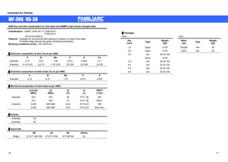 Submerged Arc Welding 
MF-300  US-36 
SAW flux and wire combination for mild steel and 490MPa high tensile strength steel 
Classification : ASME / AWS A5.17 F7A6-EH14 
F7P6-EH14 
JIS Z3183 S502-H 
Features : ƒSuitable for butt and flat fillet welding of medium or heavy thick plate 
ƒExcellent slag removal and good mechanical properties 
Redrying conditions of flux: 150~350㷄x1h 
Ű Chemical composition of wire (%) as per AWS 
㩷 C Si Mn P S Cu 
Example 0.12 0.03 1.95 0.013 0.005 0.11 
Guaranty 0.10~0.20 㻡0.10㩷 1.70~2.20 㻡0.030㩷 㻡0.030㩷 㻡0.35㩷 
Ű Chemical composition of weld metal (%) as per AWS 
㩷 C Si Mn P S 
Example 0.12 0.27 1.32 0.015 0.009 
Ű Mechanical properties of weld metal as per AWS 
㩷 
㩷 
0.2%OS 
(MPa) 
TS 
(MPa) 
El 
(%) 
IV 
(J) 
PWHT 
(㷄xh) 
Example 470 570 30 -51㷄: 90 AW 
㩷 410 520 31 -51㷄: 82 620x1 
Guaranty 㻢400㩷 480~660 㻢22㩷 -51㷄㻢27 AW 
㩷 㻢400㩷 480~660 㻢22㩷 -51㷄㻢27 620±15x1 
Ű Polarity 
Example AC 
Guaranty AC 
Ű Approvals 
㩷 AB LR NV Others 
Single 2T,2YT,3M,3YM 2T,2YT,3YM 㸈YT(㸉YM)㩷 GL 
Ű Packages 
Wire Flux 
Dia. 
(mm) Type Weight 
(kg) 
Mesh 
size Type Weight 
(kg) 
1.6 spool 10,20 20x200 can 25 
2.0 spool 10,20 20xD can 25 
2.4 coil 25,76,150 㩷 㩷 
㩷 spool 10,20 
3.2 coil 25,76,150 
4.0 coil 25,75,150 
4.8 coil 25,75,150 
6.4 coil 25,78,159 
76 77 
 
