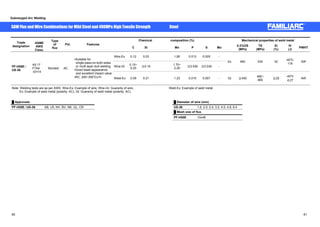 Submerged Arc Welding 
SAWFlux andWire Combinations for Mild Steel and 490MPa High Tensile Strength Steel 
Chemical composition (%) Mechanical properties of weld metal 
Trade 
designation 
ASME 
AWS 
Class. 
Type 
of 
flux 
Pol. Features 
㩷 C Si Mn P S Mo 㩷 0.2%OS 
(MPa) 
TS 
(MPa) 
El 
(%) 
IV 
(J) PWHT 
Wire-Ex 0.12 0.03 1.95 0.013 0.005 - 
ƒSuitable for 
single-pass-on-both-sides 
or multi-layer butt welding 
Wire-Gt 0.10~ 
0.20 㻡0.10 1.70~ 
㩷 2.20 㻡0.030 㻡0.030 - 
ƒGood bead appearance 
and excellent impact value 
ƒRC: 200~300㷄x1h Weld-Ex 0.09 0.21 1.23 0.015 0.007 - Gt 400480~ 
㻢㩷 Ex 460 530 32 -40㷄: 
118 AW 
PF-H55E  
US-36 
A5.17 
F7A4 
-EH14 
Bonded AC 
660 㻢22㩷 -40㷄㩷 
㻢27 AW 
Note: Welding tests are as per AWS. Wire-Ex: Example of wire, Wire-Gt: Guaranty of wire, Weld-Ex: Example of weld metal 
Ex: Example of weld metal (polarity: AC), Gt: Guaranty of weld metal (polarity: AC) 
Ű Approvals Ű Diameter of wire (mm) 
PF-H55E  US-36 AB, LR, NV, BV, NK, GL, CR US-36 1.6, 2.0, 2.4, 3.2, 4.0, 4.8, 6.4 㩷 
Ű Mesh size of flux 
PF-H55E 10x48 㩷 
80 81 
 