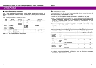 Shielded Metal Arc Welding, Flux Cored Arc Welding, Gas Metal Arc Welding, Submerged Arc Welding 
For Weather Proof Steel 
Ű A guide for selecting welding consumables 
Table 1 shows suitable welding consumables for shielded metal arc welding (SMAW), flux cored arc 
welding (FCAW), gas metal arc welding (GMAW), and submerged arc welding (SAW) of weather proof 
steels. 
Table 1 Welding consumables for weather proof steel (1) 
ASTM JIS G3114 ASTM JIS G3114 
A709 Gr.36 SMA400P 
SMA400W 
Steel 
grade 
SMA490P 
SMA490W 
A588 
A709 Gr.50W 
A242 
SMA570P 
SMA570W 
SMAW LB-W52B LB-W588 
LB-W62G 
LB-W62G 
FCAW DW-50W DW-588 - 
GMAW MG-W50TB - - 
SAW MF-38  US-W52B 
MF-38A  US-W52B 
MF-53  US-W52B (HF) 
- 
MF-38  US-W62B 
MF-63  US-W62B (HF) 
Note (1) F, H, and HF designate suitable welding position. 
Ű Tips for better welding results 
In addition to the tips for mild steel and 490MPa high tensile strength steel, the following notes should be 
taken into consideration in welding weather proof steels. 
(1) Remove rust and dirt from welding grooves to prevent pits and blowholes in the weld metal. 
(2) Use an appropriate welding procedure taking into account the requirements for the mechanical 
properties of the weldment, because heat input, interpass temperature and plate thickness affect the 
cooling rate of welds and, where the cooling rate is excessively low, the tensile strength and notch 
toughness of the weld decrease. 
(3) Use appropriate preheating according to the type of base metal and the thickness of the work to 
prevent cold cracking in the weld. Table 2 shows the minimum preheat temperatures used in general 
applications. 
Table 2 Minimum preheat temperatures (°C) for general uses for several steel grades and thicknesses 
Steel grade Plate thickness (mm) 
(See Table 1) 
Type of 
welding 
joint 
Welding process 
25 max Over 25 
Up to 38 
Over 38 
Up to 50 
A709 Gr.36 SMAW - 50 100 
SMA400P 
Groove 
SMA400W 
Fillet 
FCAW, GMAW, SAW - - 50 
SMAW 50 100 100 
A588 
A709 Gr.50W 
A242 
SMA490P 
SMA490W 
Groove 
Fillet 
FCAW, GMAW, SAW - - 50 
SMAW 50 100 100 
SMA570P 
SMA570W 
Groove 
Fillet 
SAW, GMAW 50 50 50 
(4) For welding a high-phosphorous weather proof steel (e.g., A242), use lower welding currents and 
slower welding speeds to prevent hot cracking. 
84 85 
 